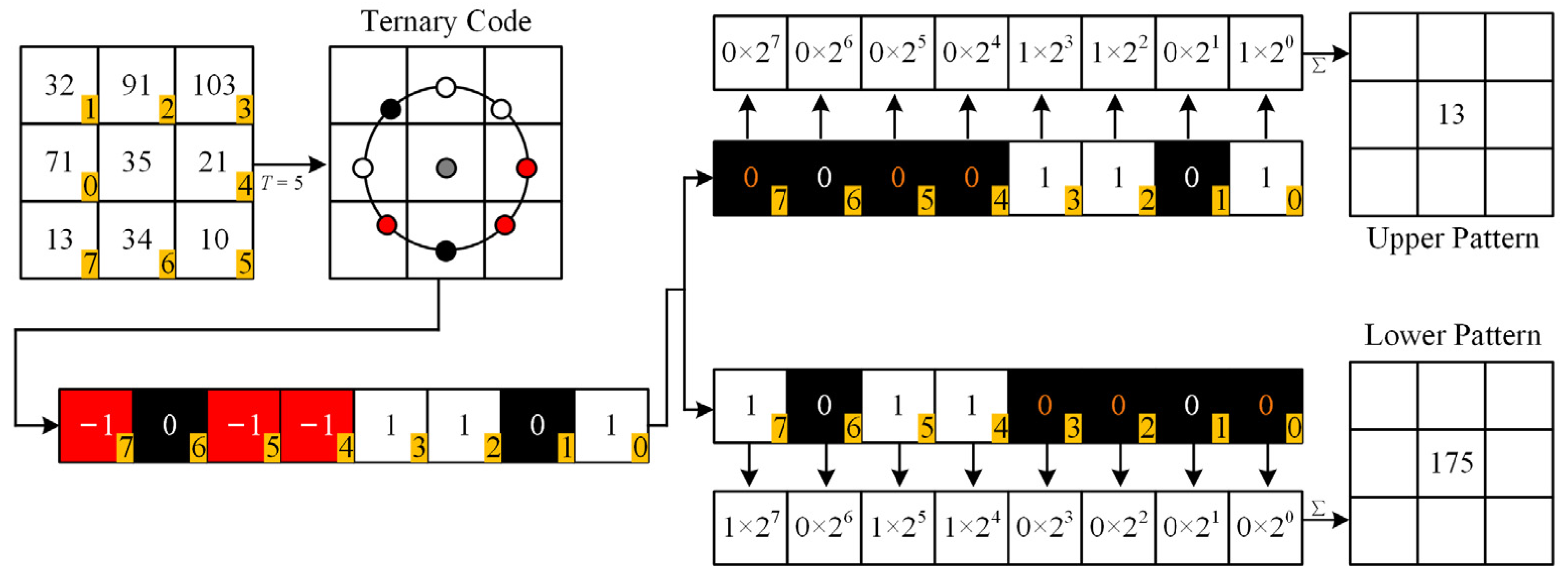 Mathematics 11 02766 g004 Mathematics 11 02766 g004