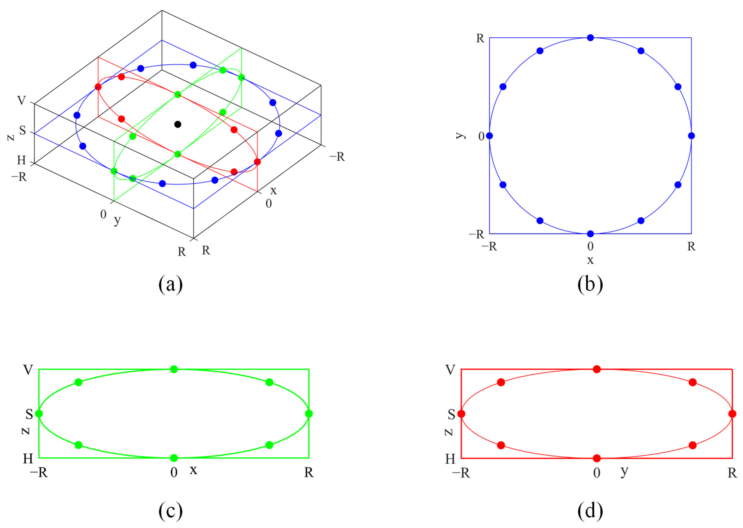 Mathematics 11 02766 g005 Mathematics 11 02766 g005
