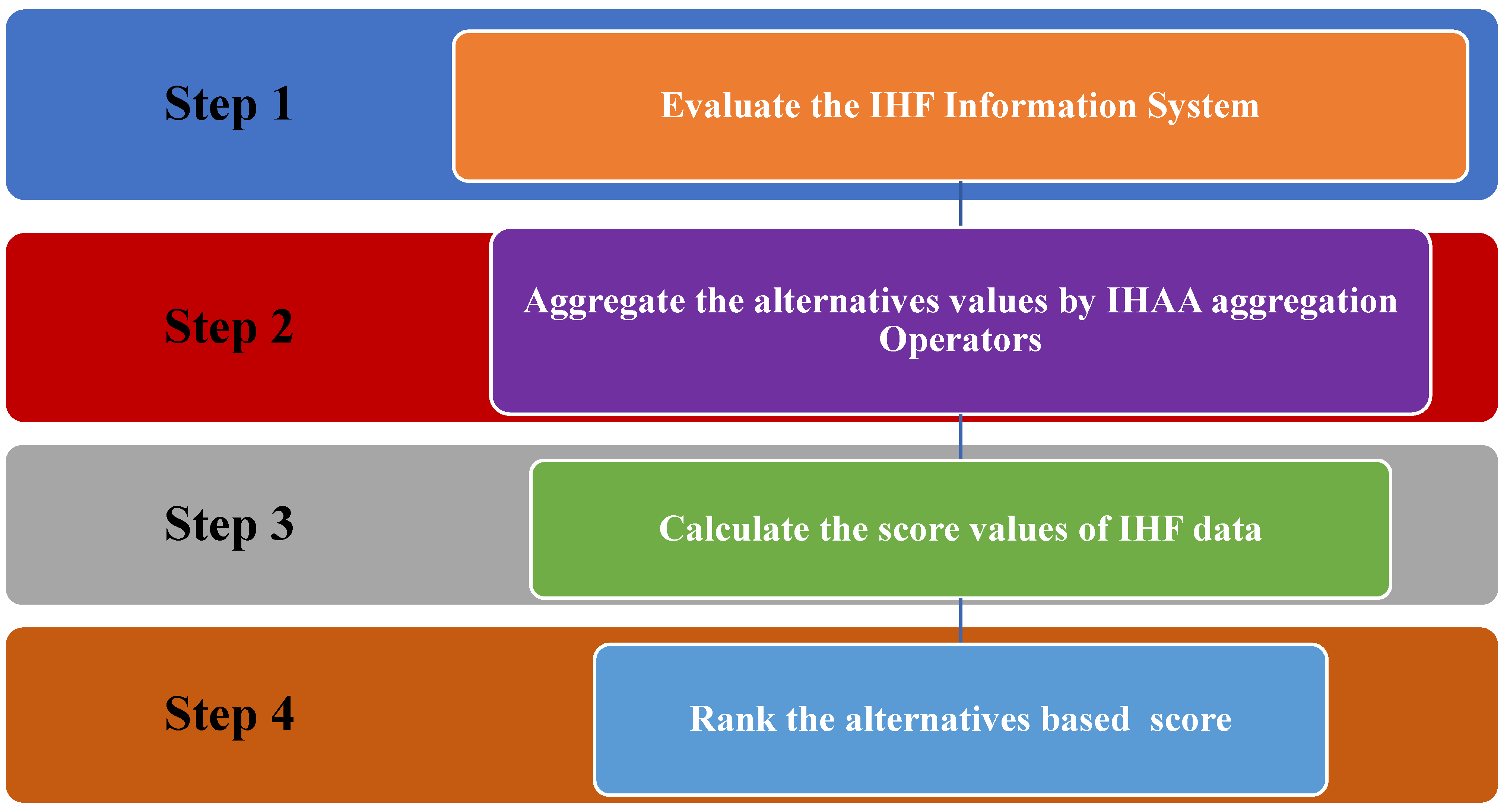 Mathematics 11 02768 g001 Mathematics 11 02768 g001