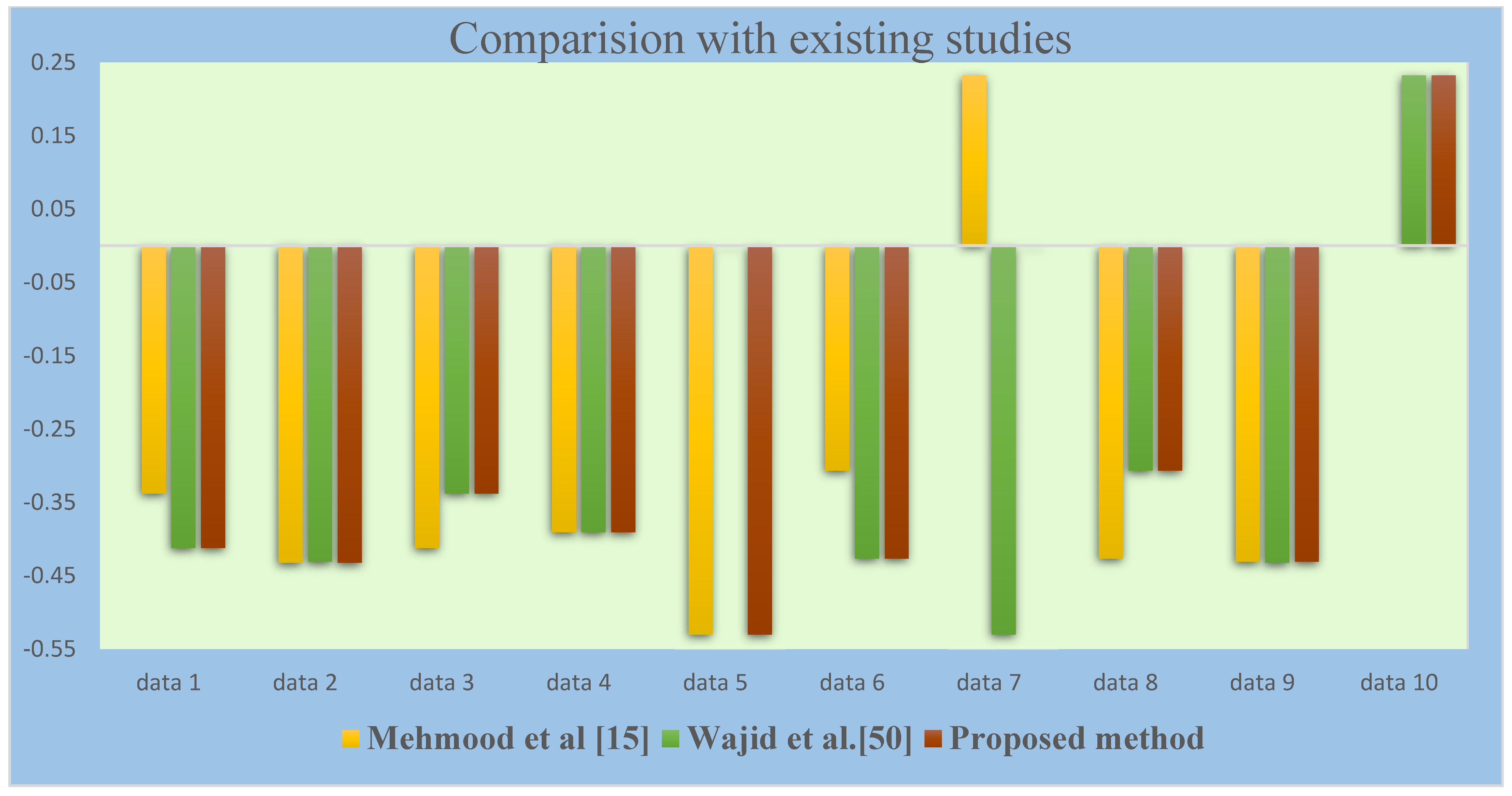 Mathematics 11 02768 g004 Mathematics 11 02768 g004
