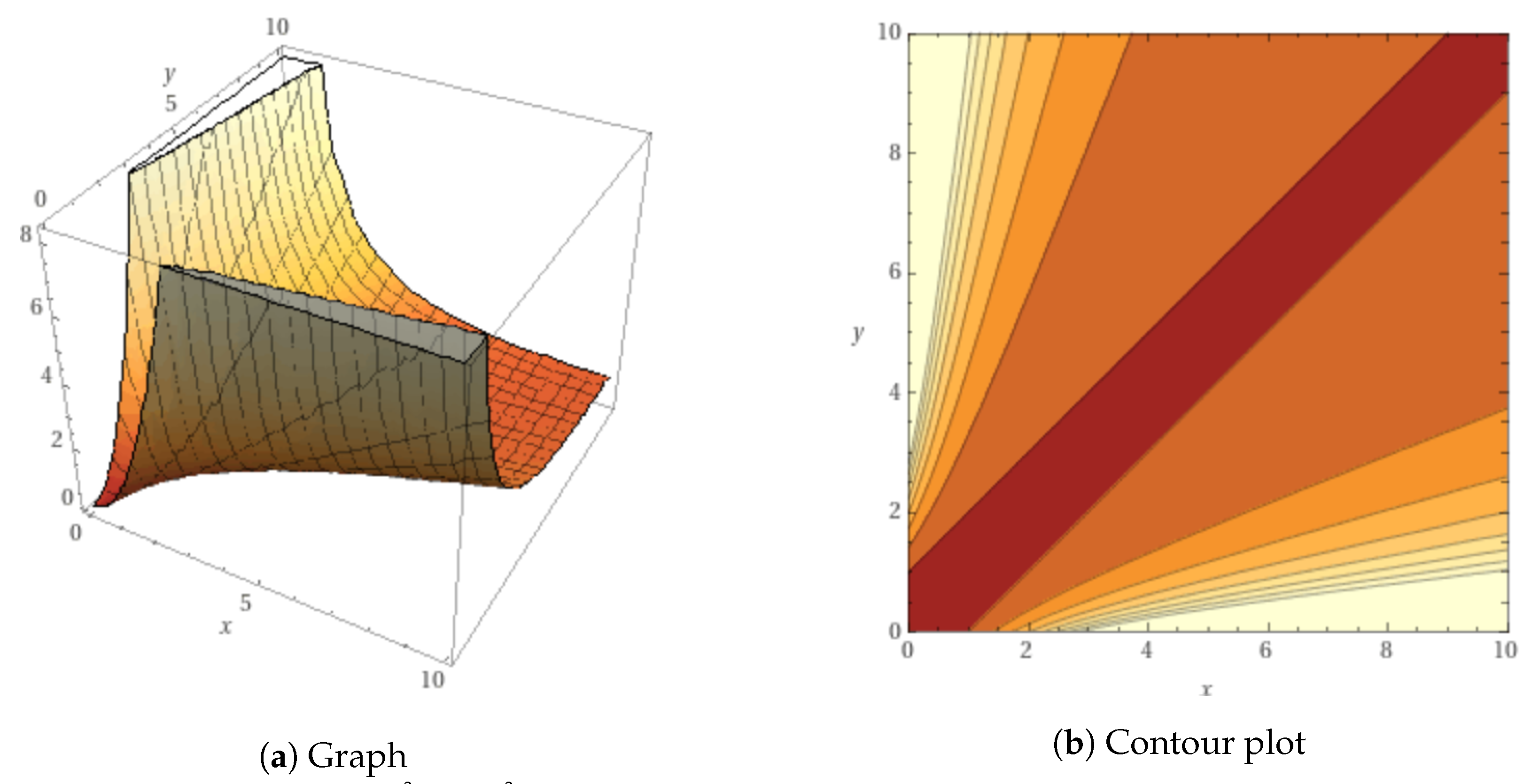 Mathematics 11 02770 g001 Mathematics 11 02770 g001