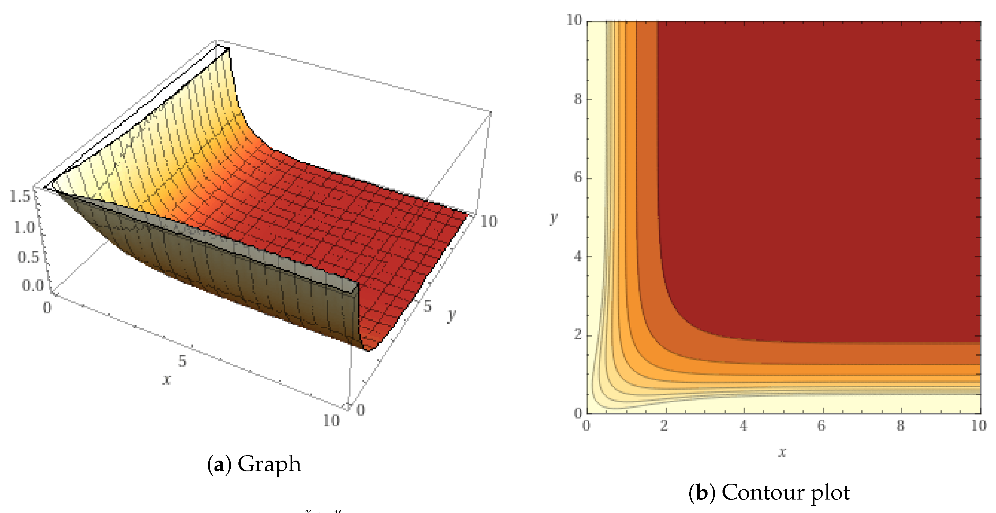 Mathematics 11 02770 g002 Mathematics 11 02770 g002