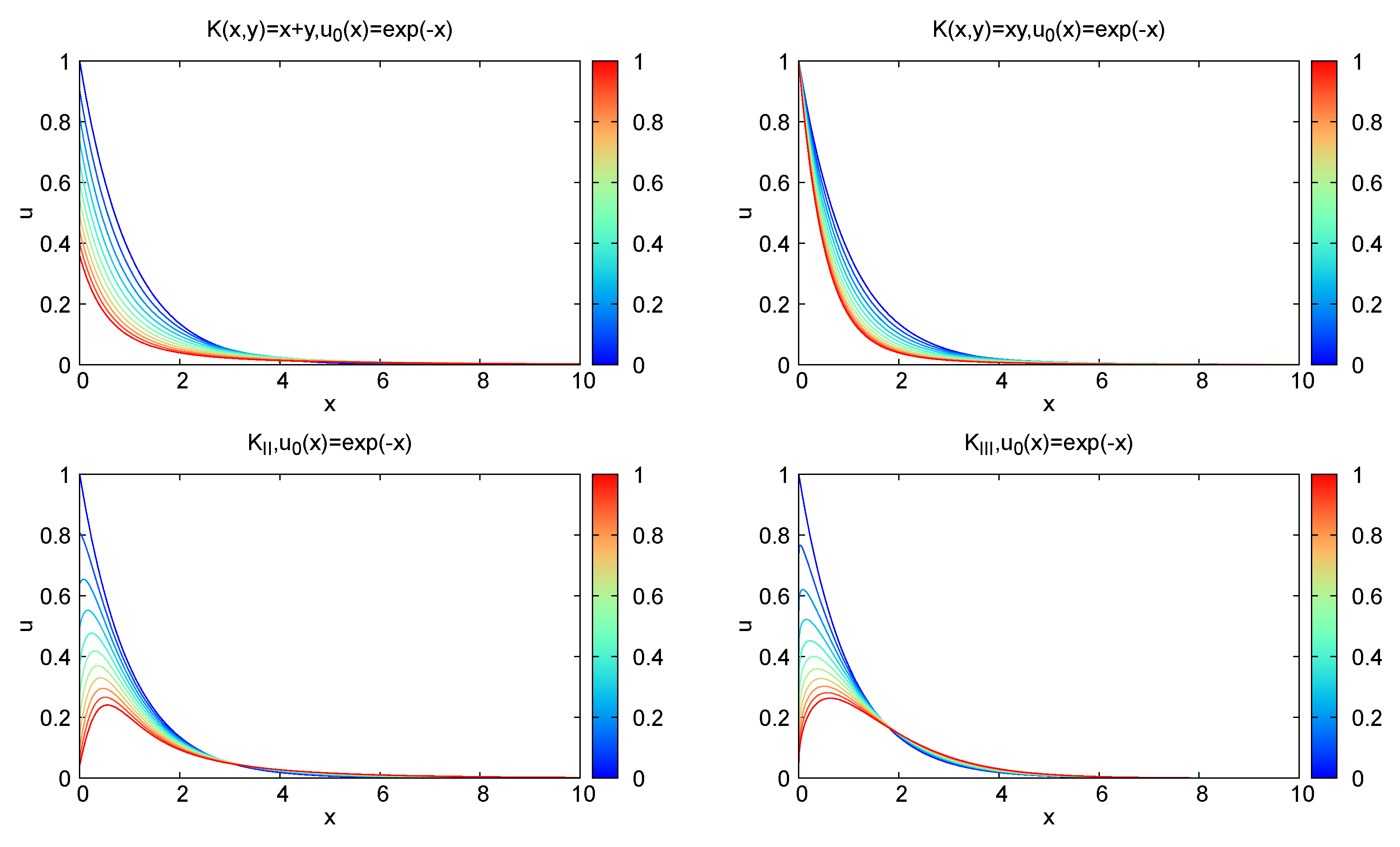 Mathematics 11 02770 g003 Mathematics 11 02770 g003