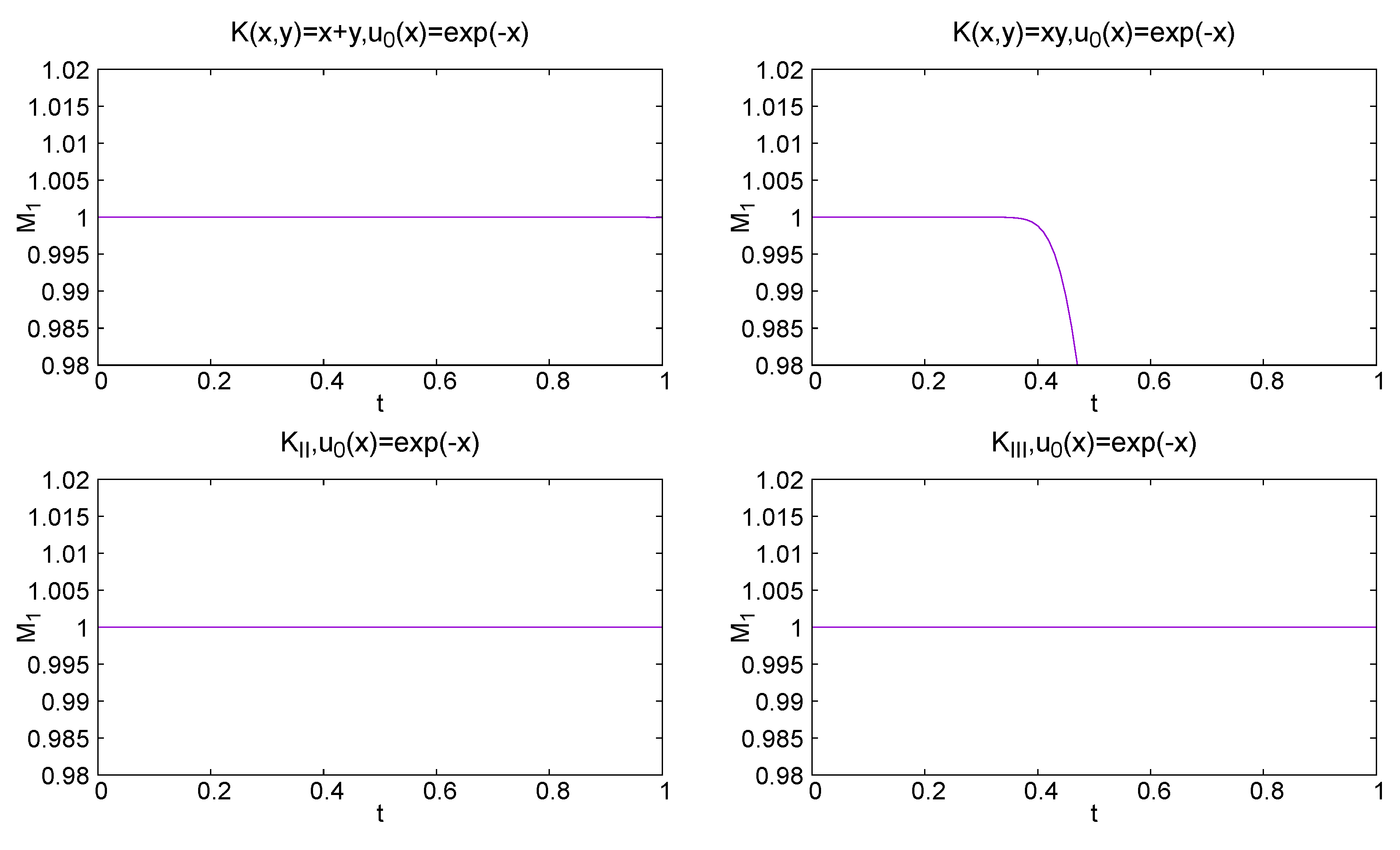 Mathematics 11 02770 g004 Mathematics 11 02770 g004