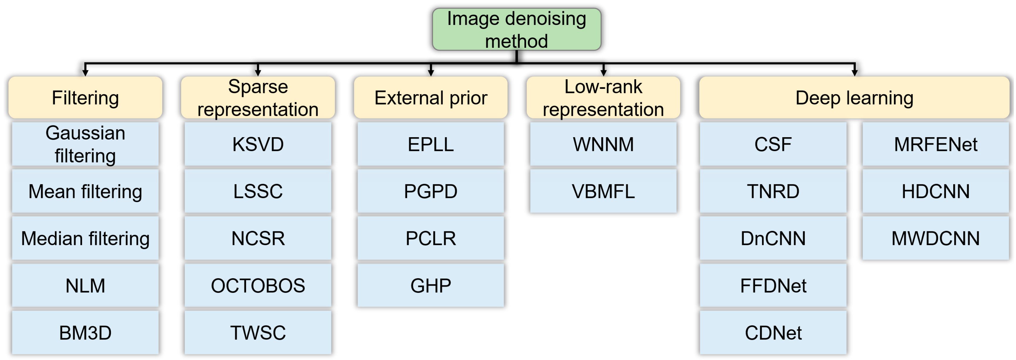 Mathematics 11 02772 g001