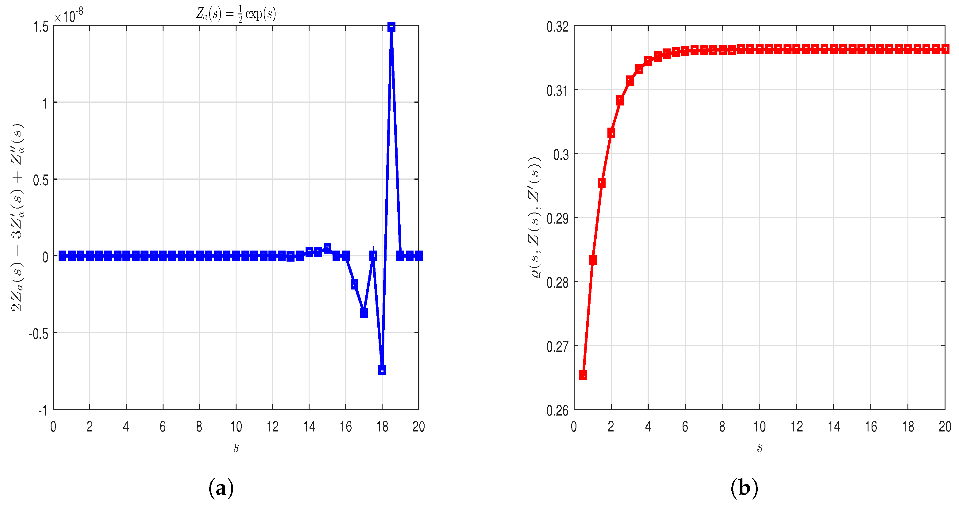 Mathematics 11 02778 g001 Mathematics 11 02778 g001
