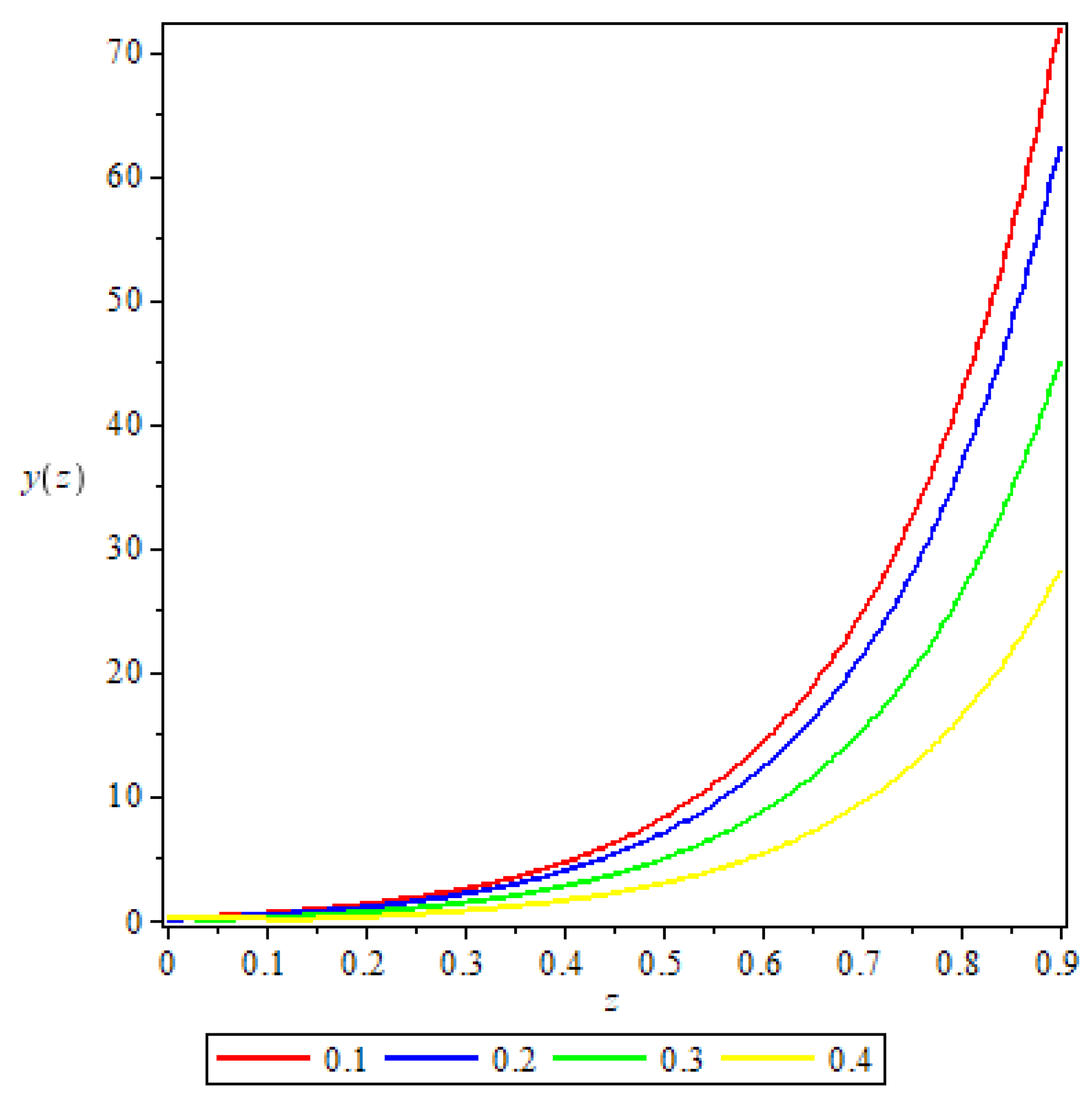 Mathematics 11 02778 g005 Mathematics 11 02778 g005