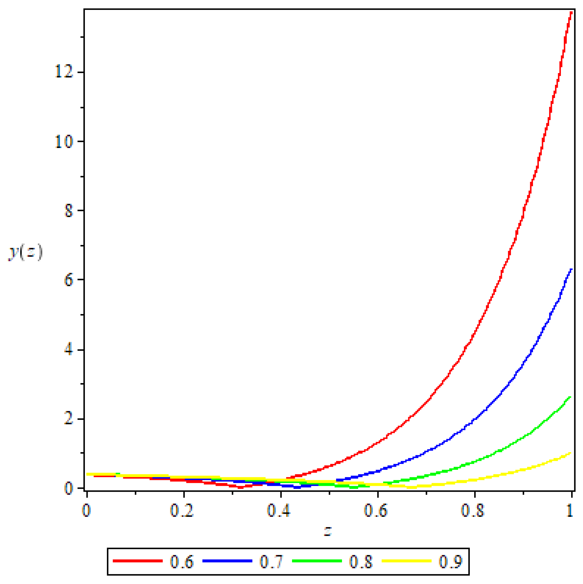 Mathematics 11 02778 g006 Mathematics 11 02778 g006