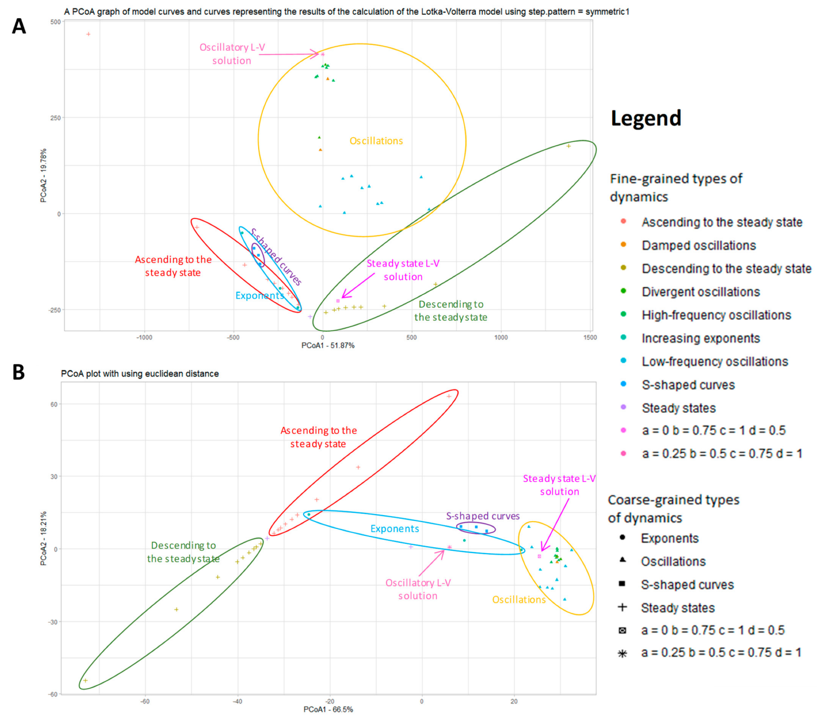 Mathematics 11 02783 g007