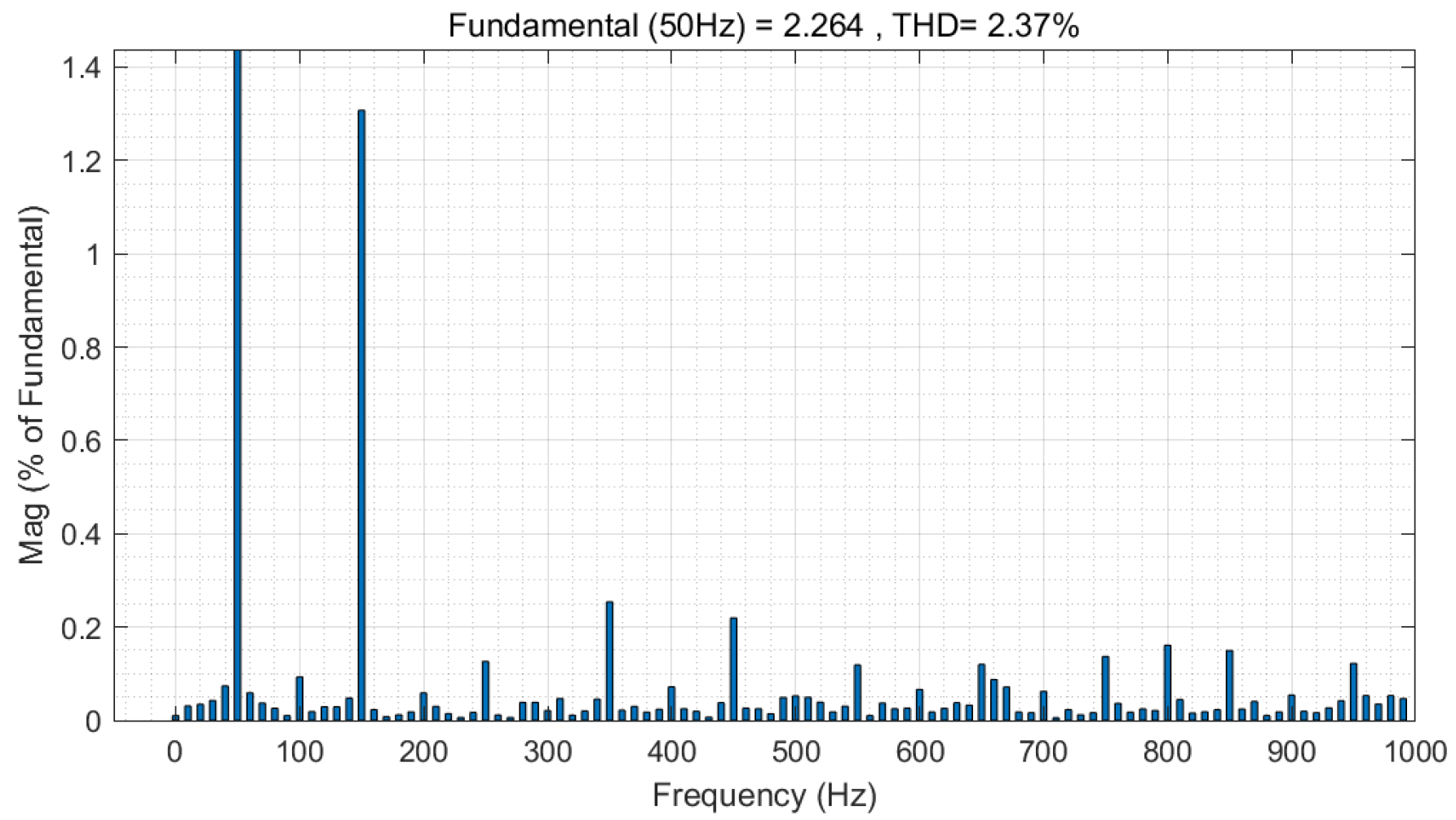 Mathematics 11 02785 g007