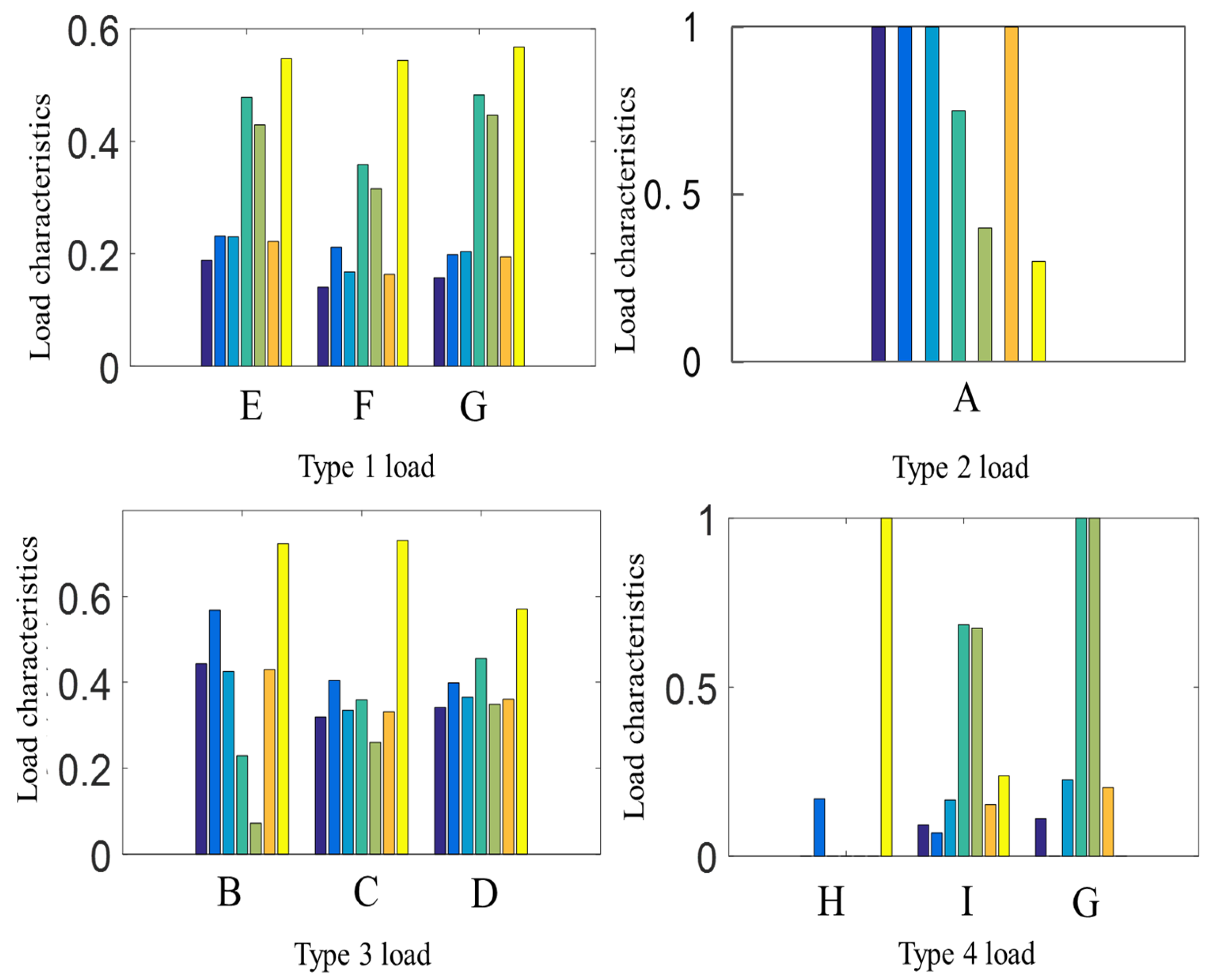 Mathematics 11 02786 g006 550
