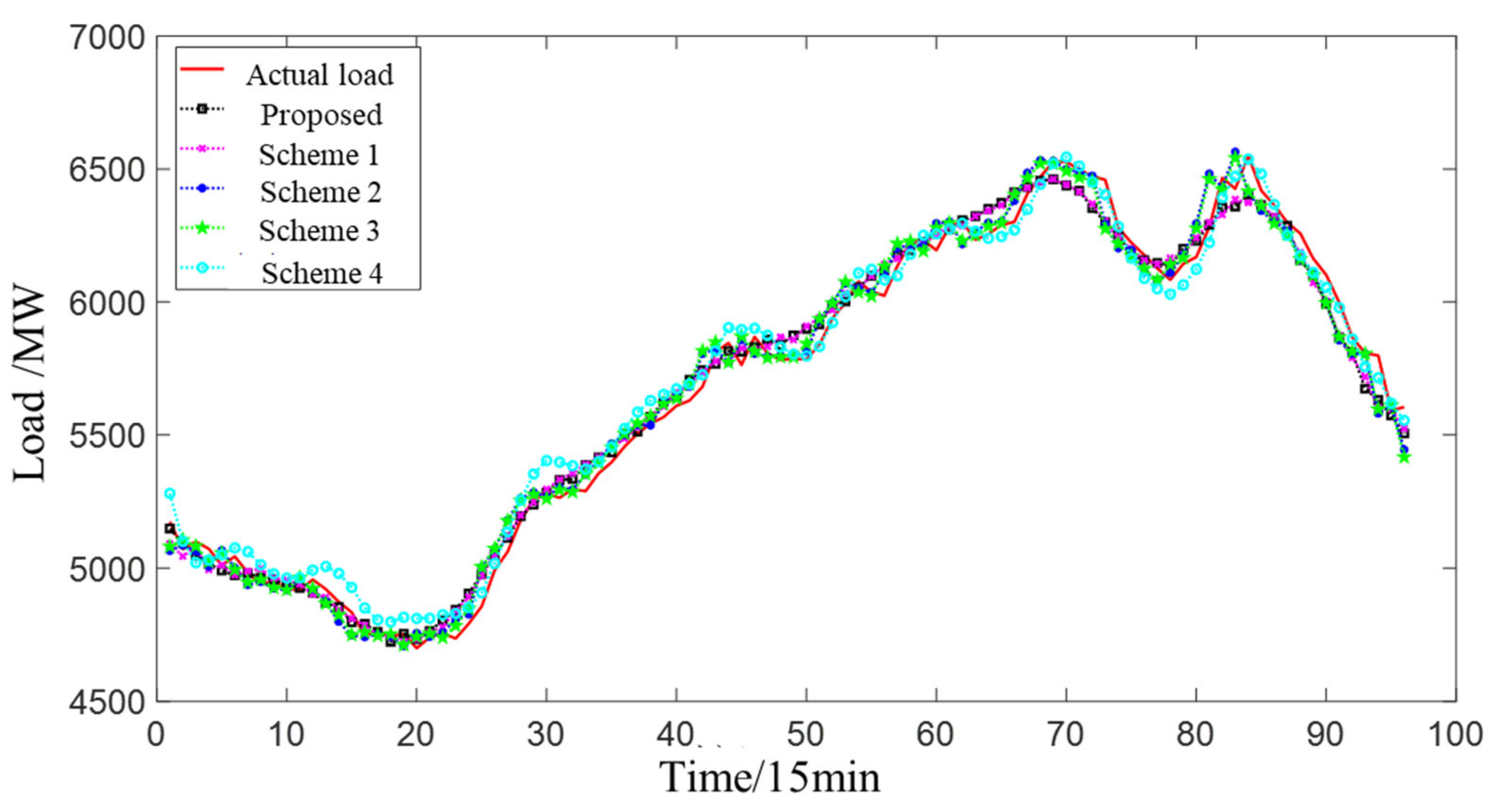 Mathematics Free FullText An Ensemble Deep Learning Model for