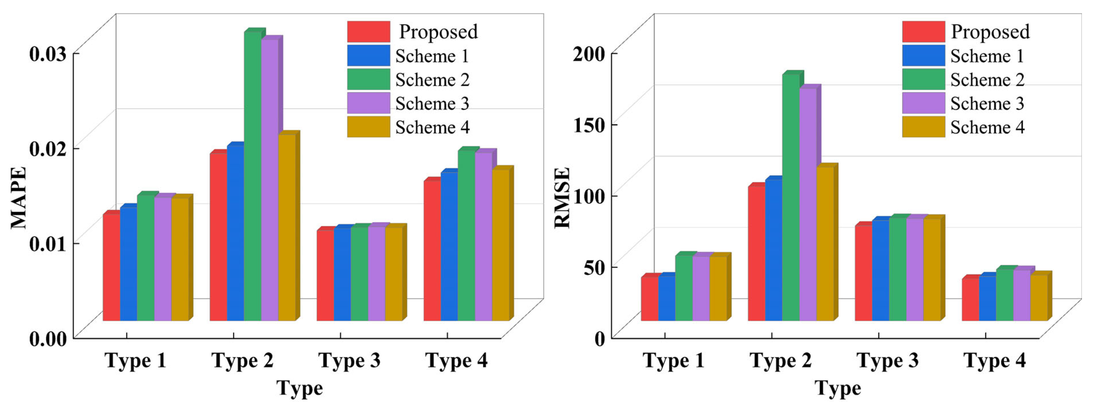 Mathematics 11 02786 g014 550