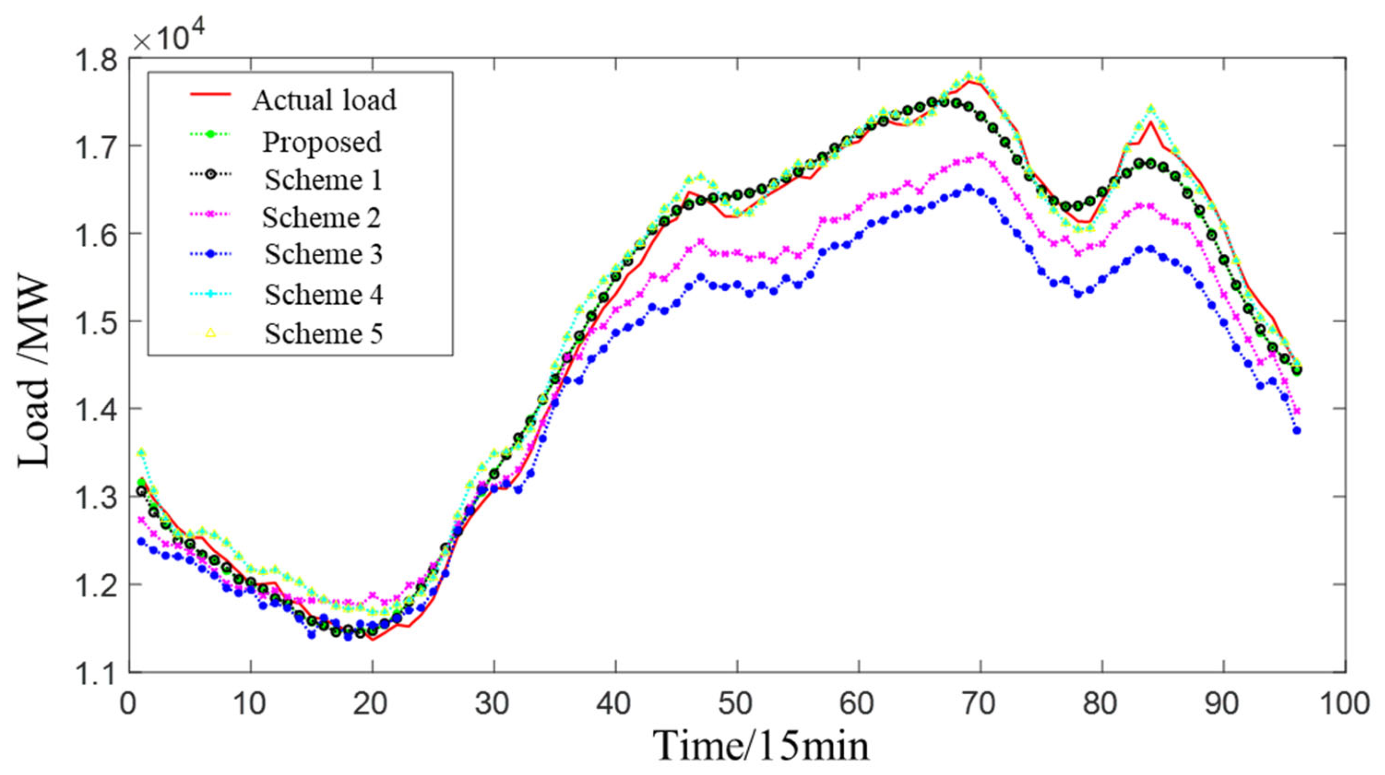Mathematics Free FullText An Ensemble Deep Learning Model for