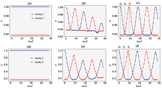 Transfer of Quantum States and Stationary Quantum Correlations in a ...