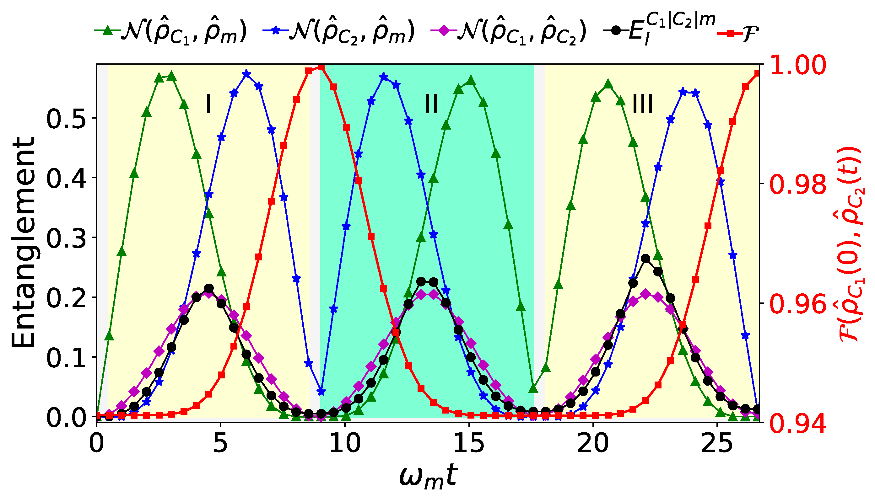 Transfer of Quantum States and Stationary Quantum