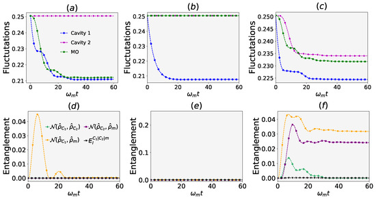 激安！特価品 Transfer of Quantum States and Stationary Quantum 靴