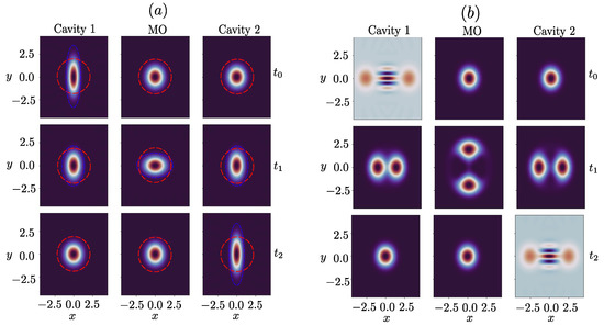 Transfer of Quantum States and Stationary Quantum