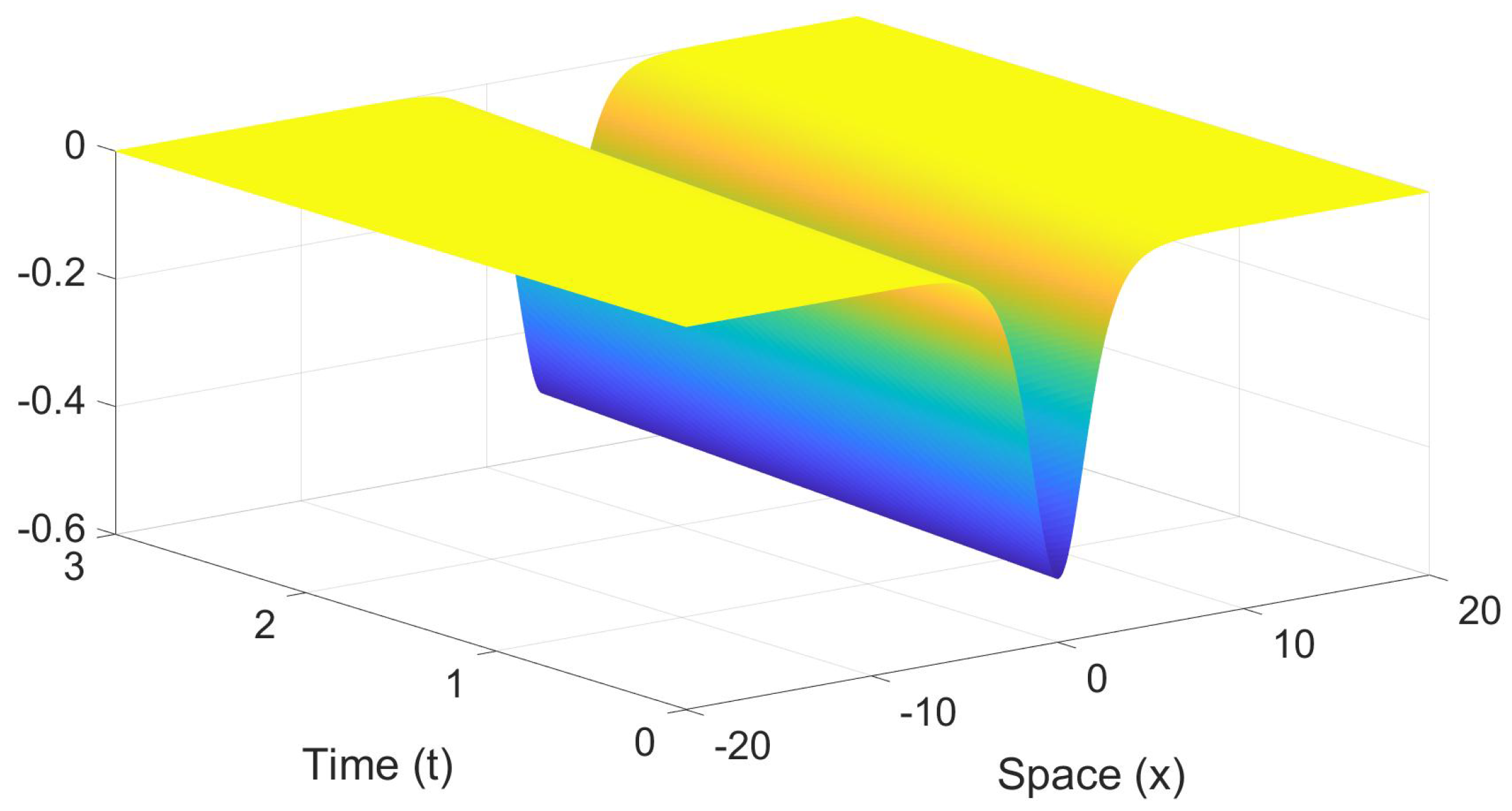 Mathematics 11 02791 g001