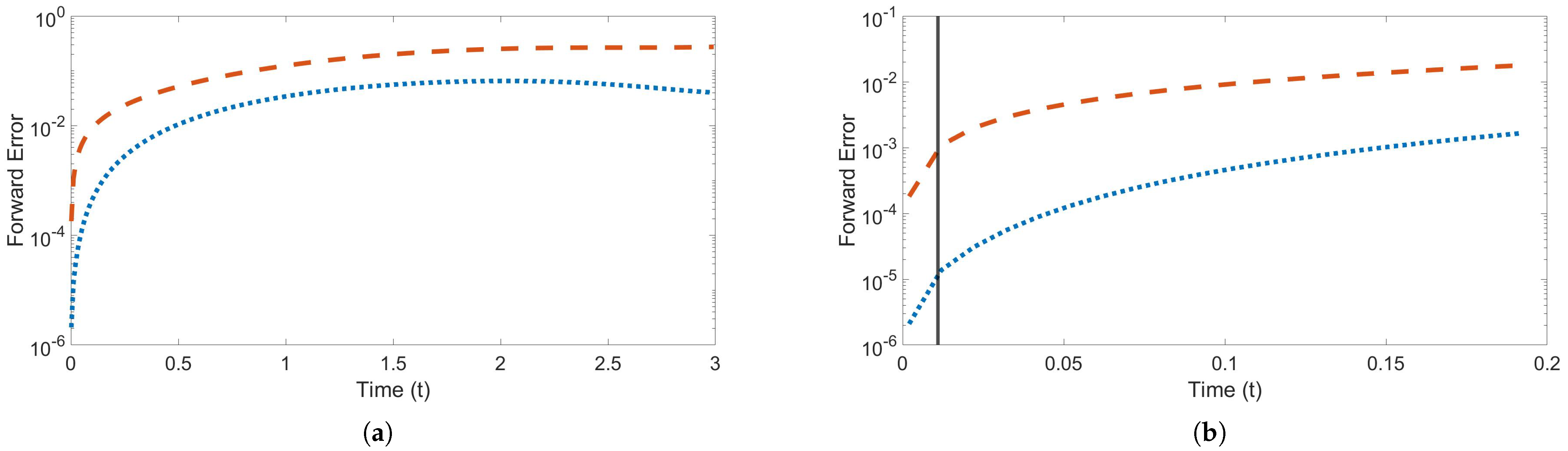 Mathematics 11 02791 g003