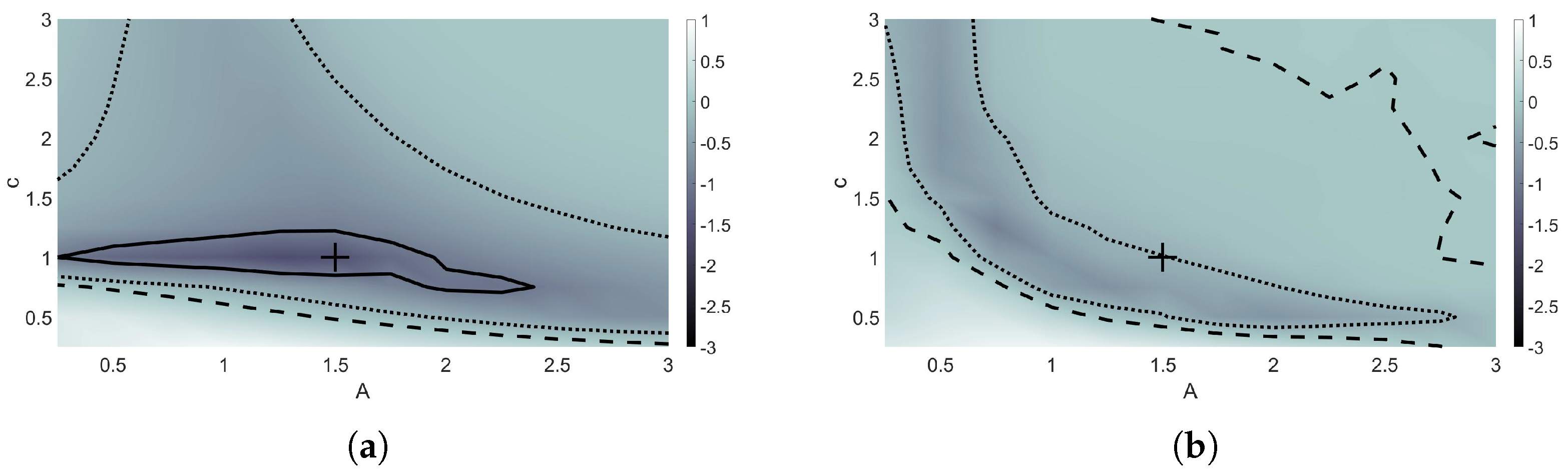 Mathematics 11 02791 g004