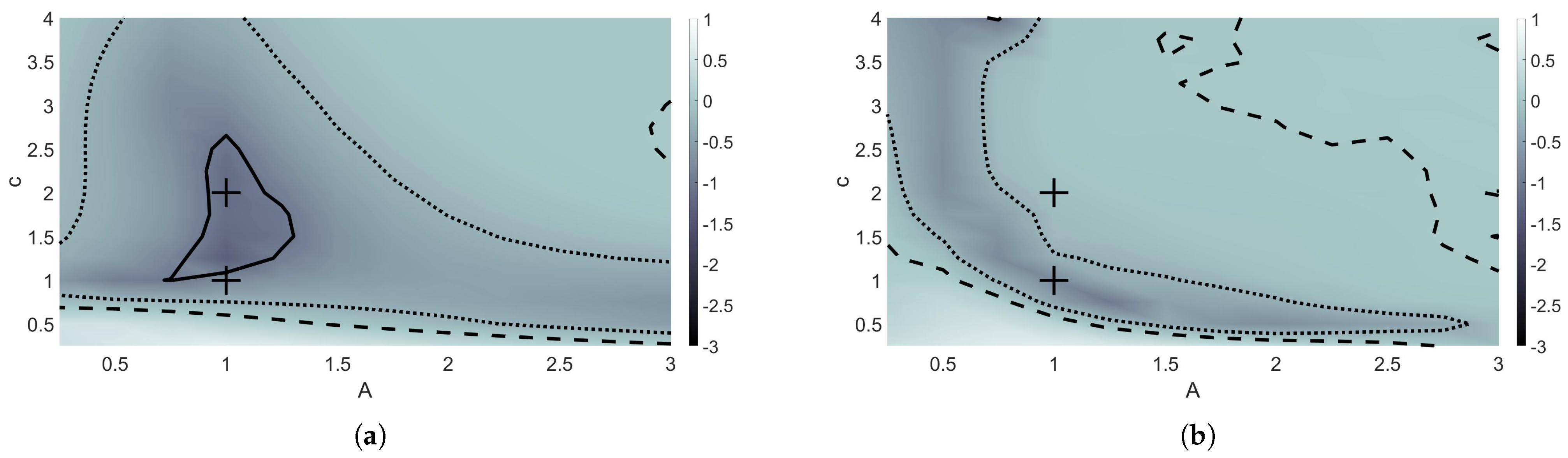Mathematics 11 02791 g006