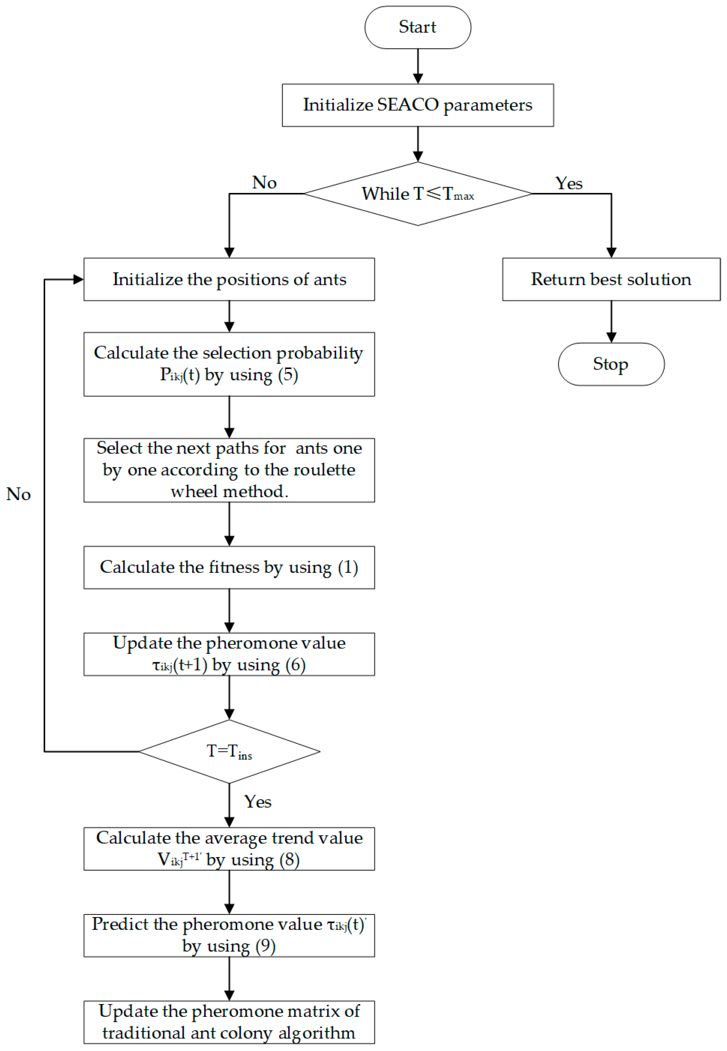 Mathematics 11 02792 g002 Mathematics 11 02792 g002