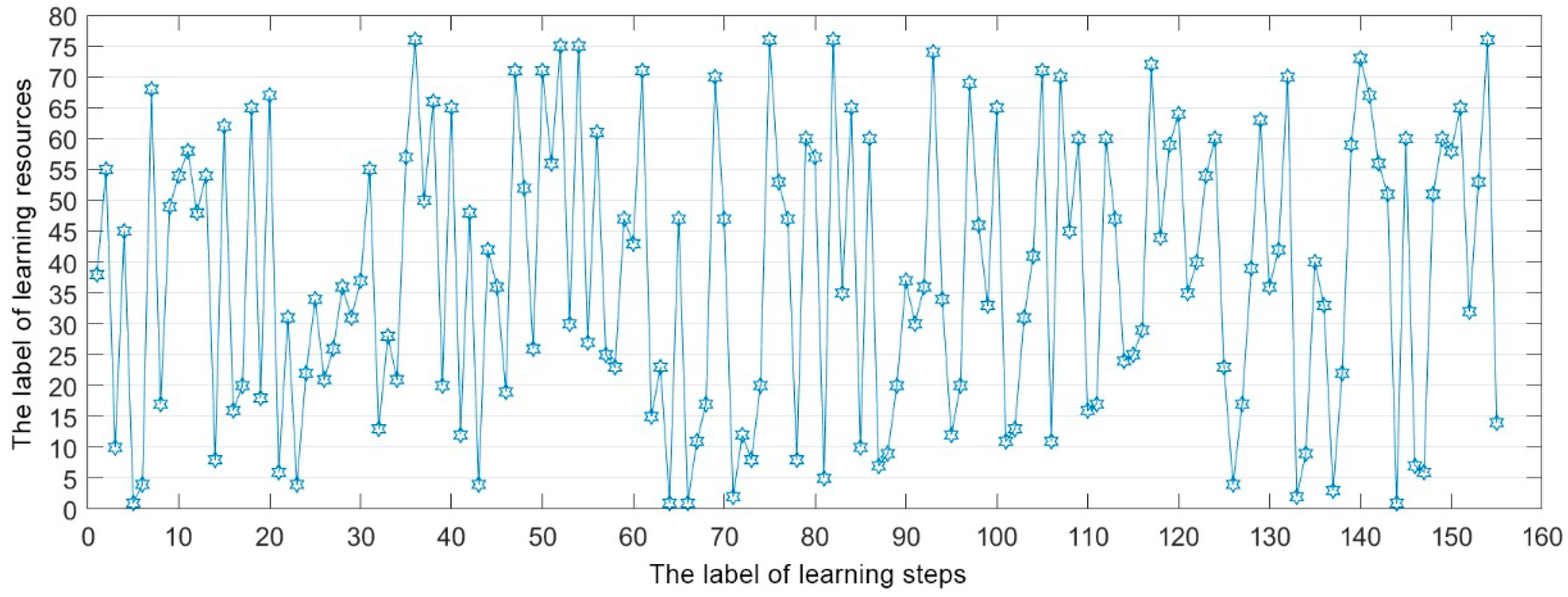 Mathematics 11 02792 g003 Mathematics 11 02792 g003