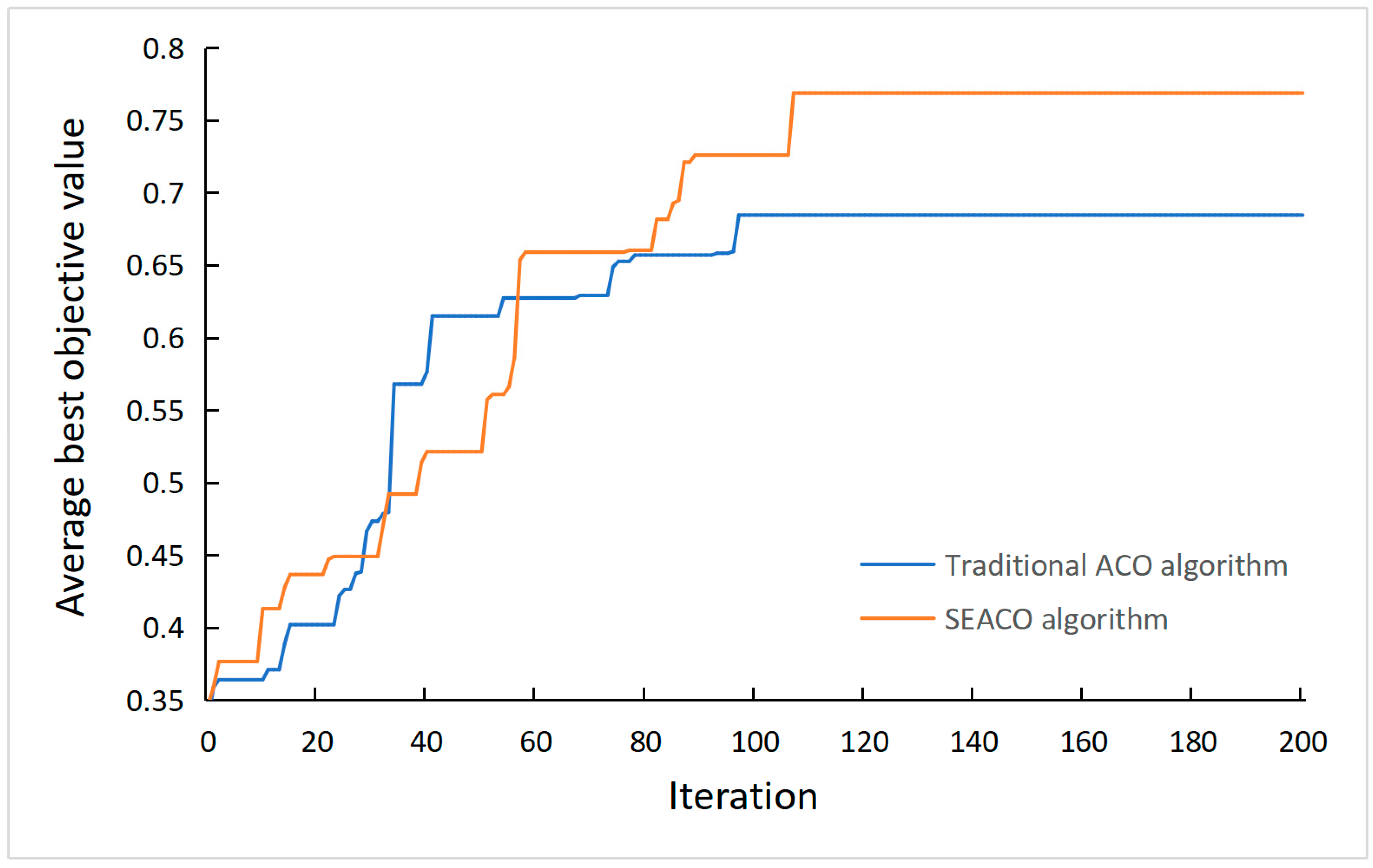 Mathematics 11 02792 g005 Mathematics 11 02792 g005