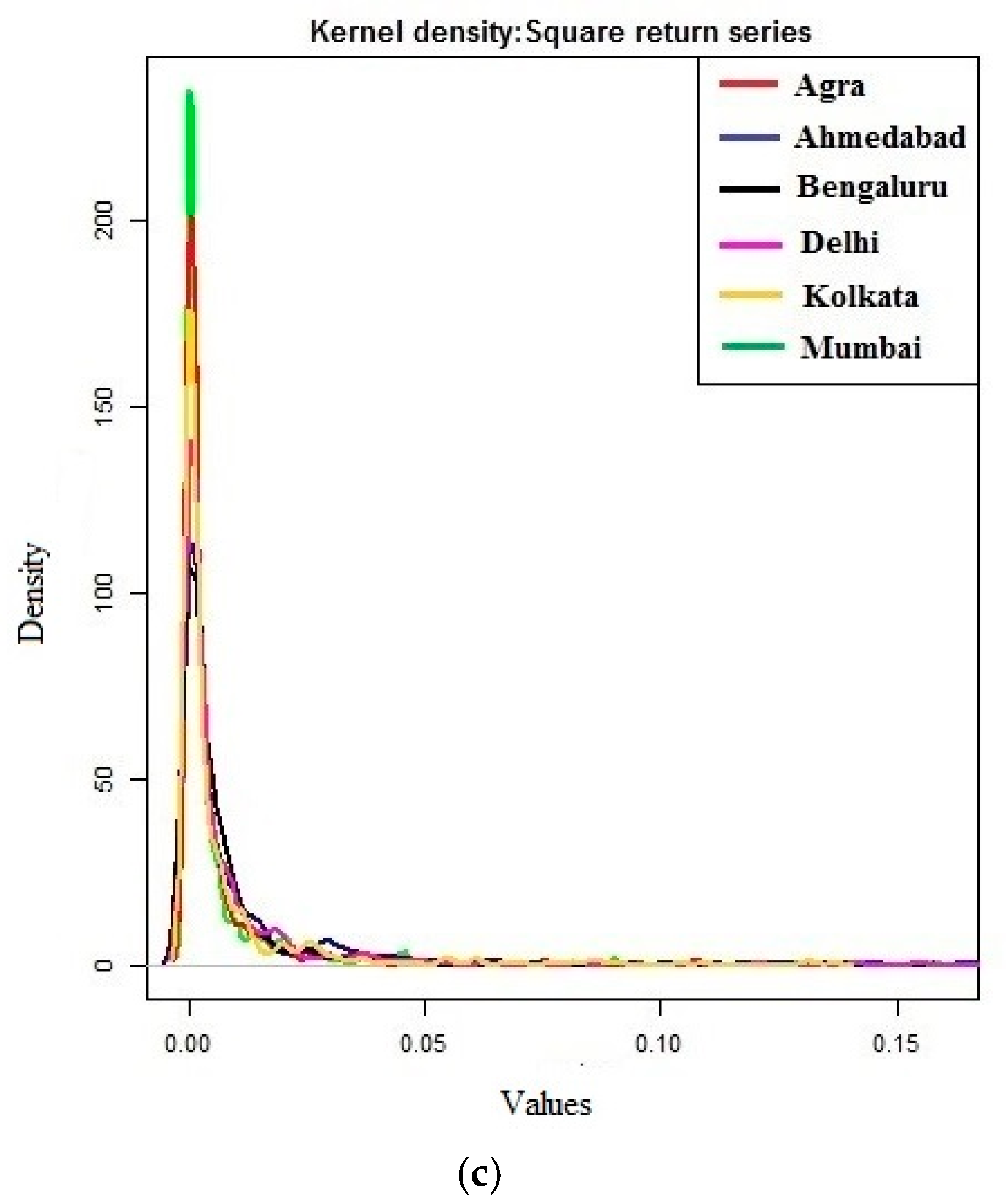 Mathematics 11 02793 g002b