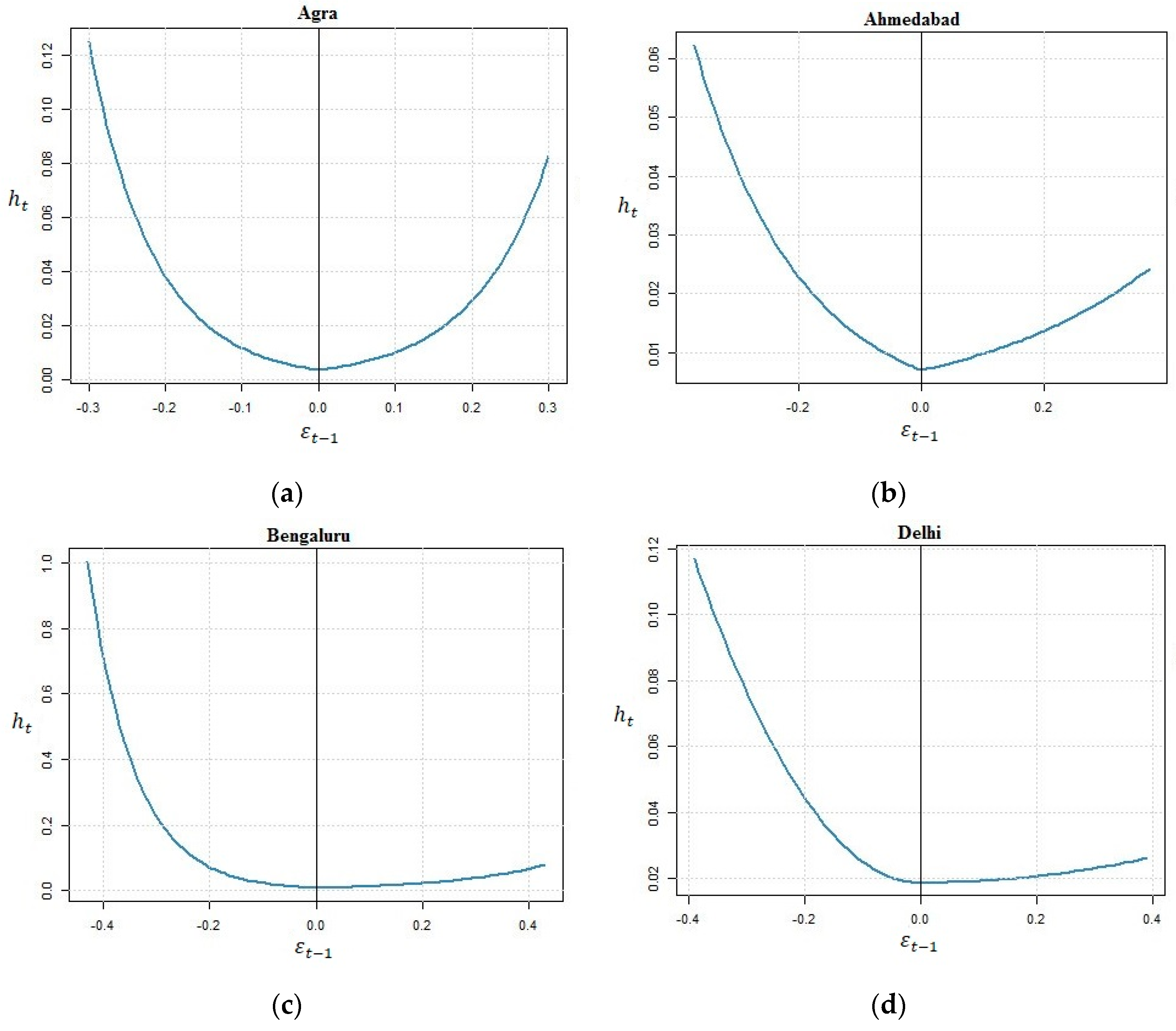 Mathematics 11 02793 g003a