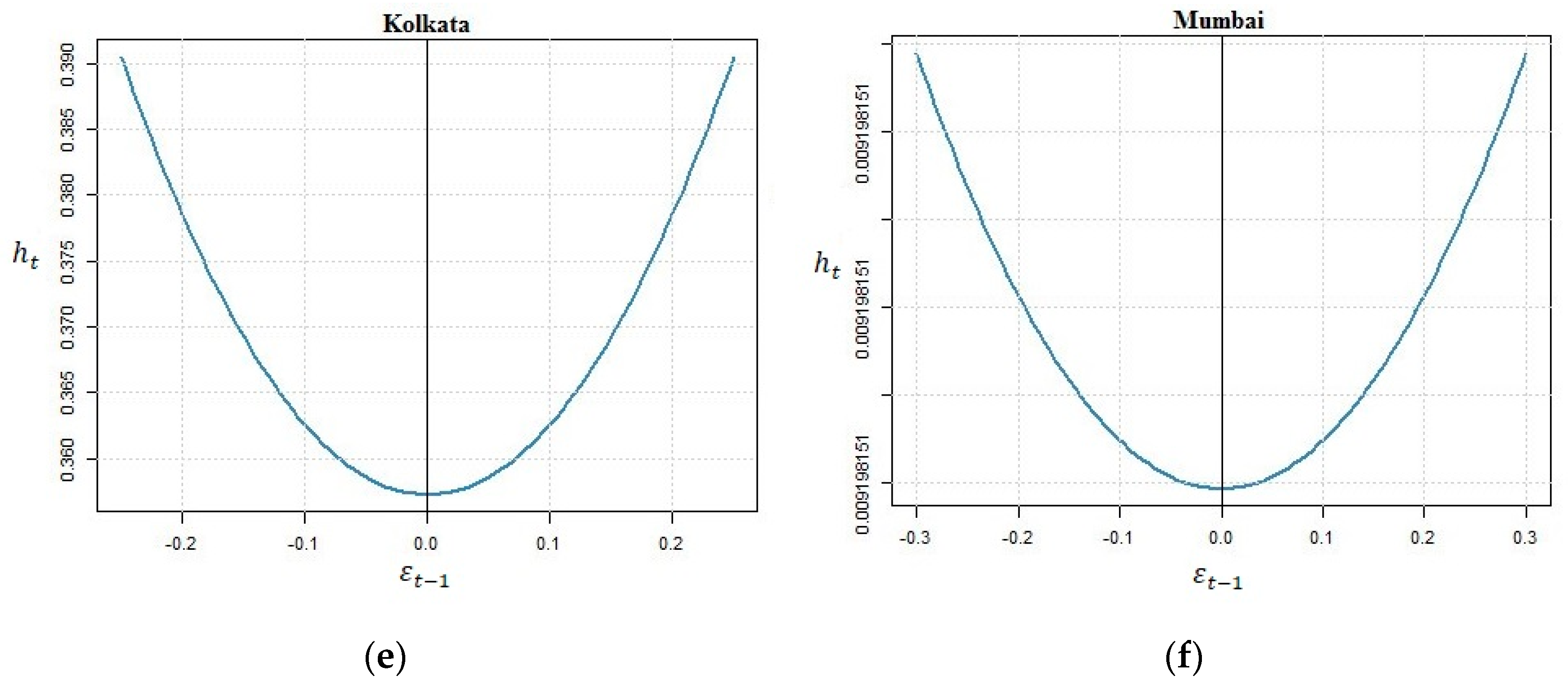 Mathematics 11 02793 g003b