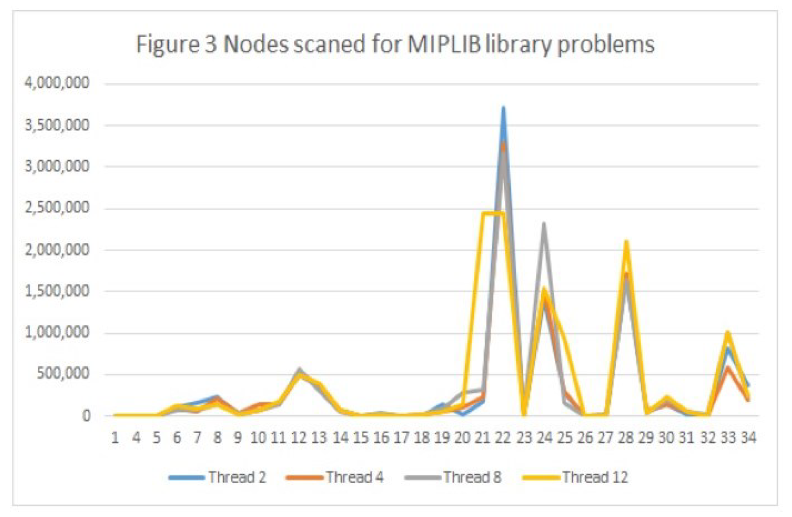 Mathematics 11 02794 g003 Mathematics 11 02794 g003