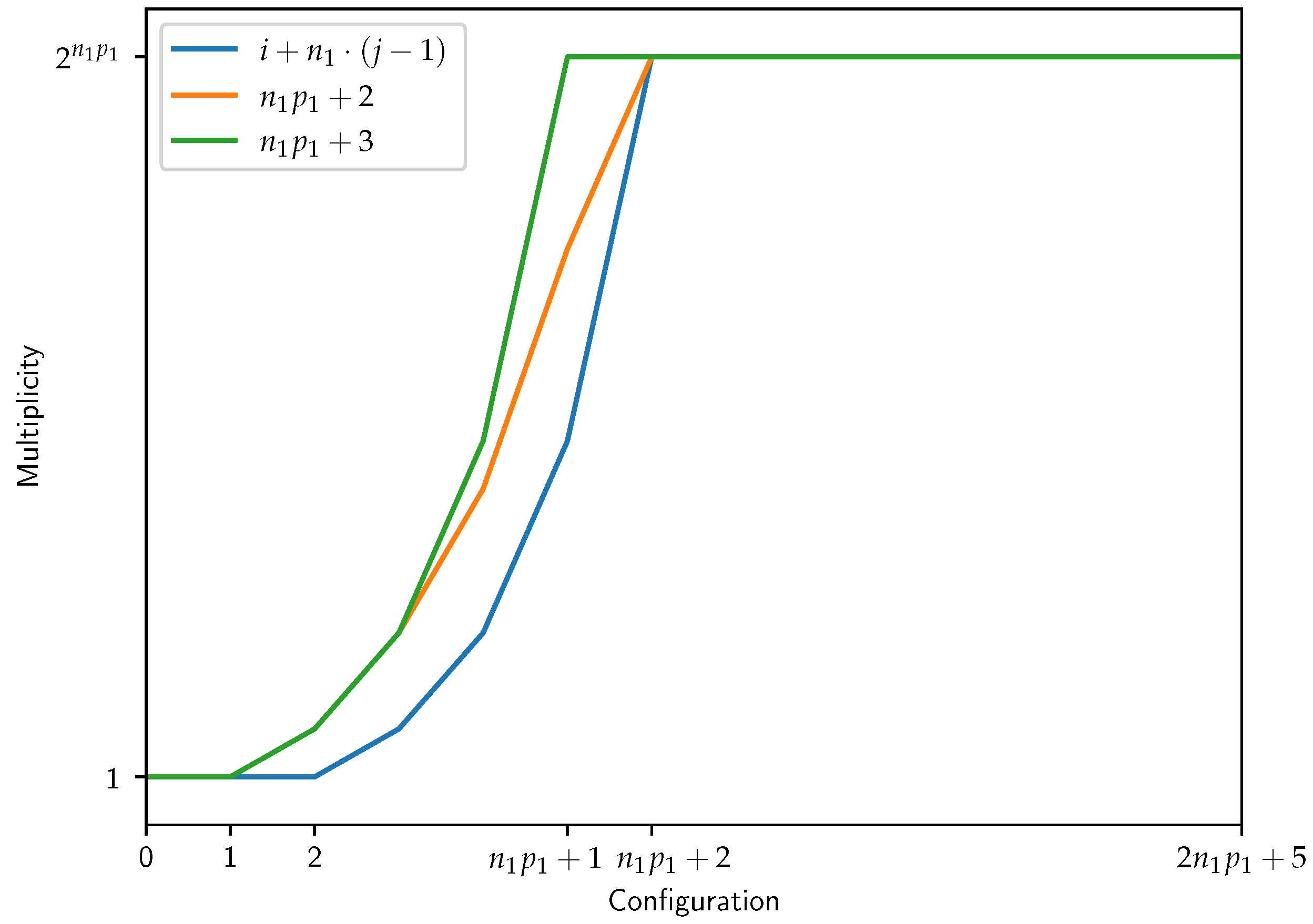 Mathematics 11 02797 g004