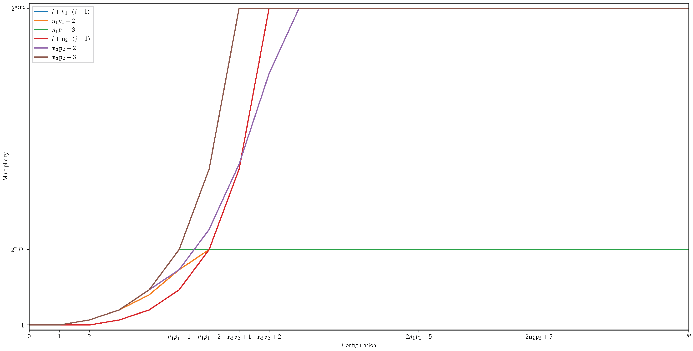 Mathematics 11 02797 g006