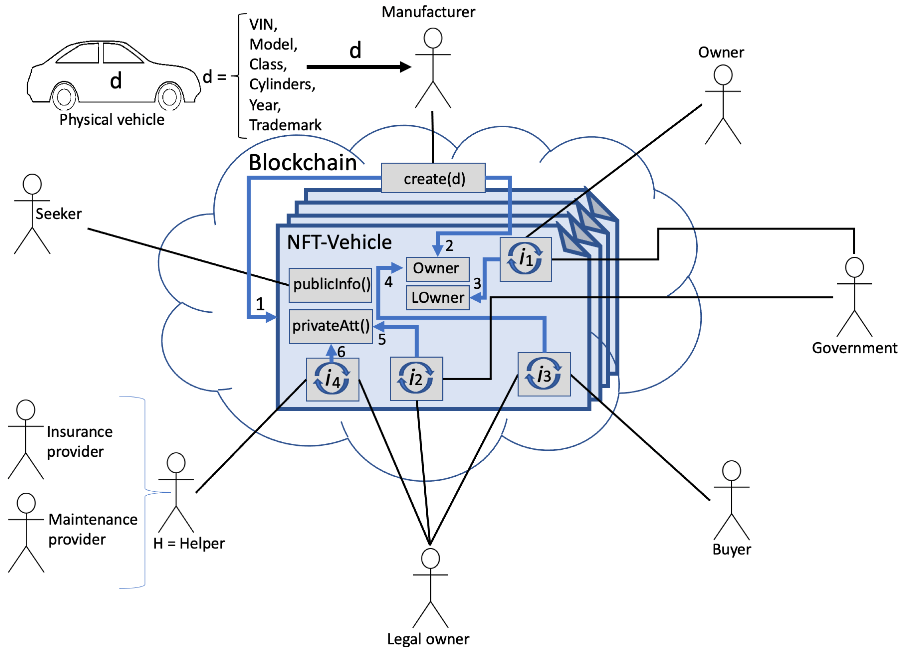 Growth in vehicle theft rate is expected to drive the demand for Smart Keys  technology in automotive sector. Asia-Pacific to dominate the market! –  Market Research Reporting & Analysis Agency in India