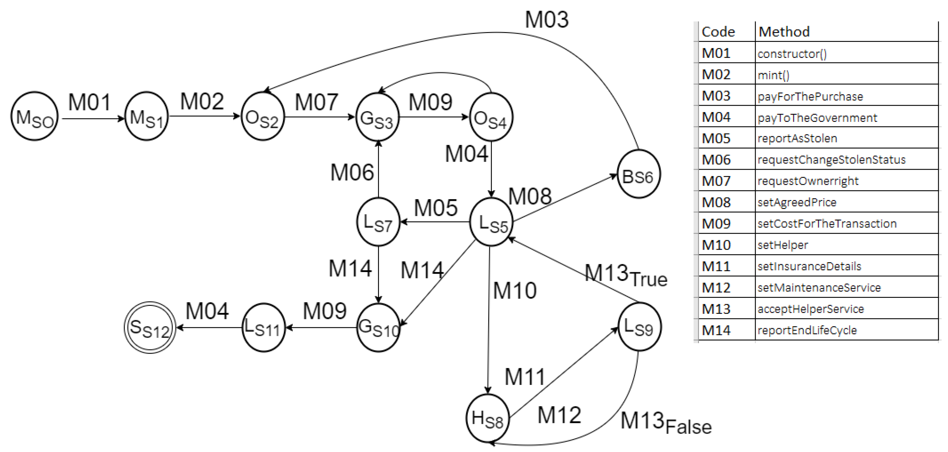 Mathematics 11 02801 g003
