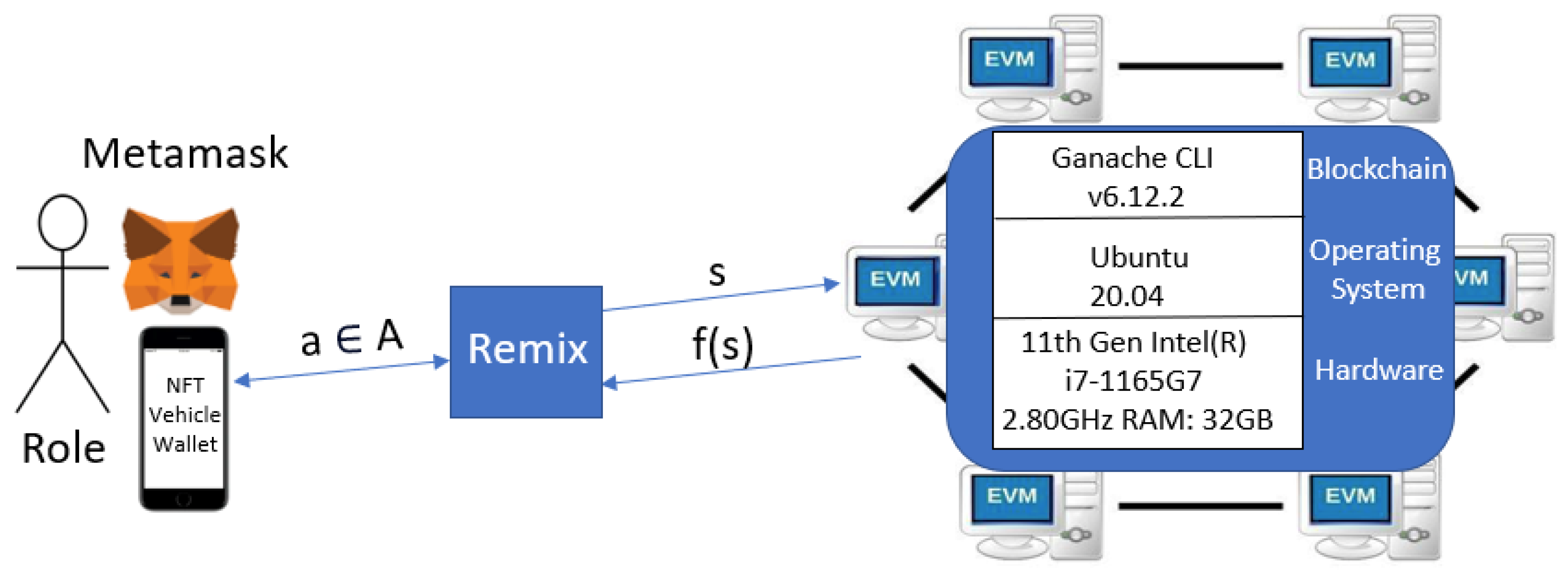 Mathematics Free FullText NFTVehicle A BlockchainBased