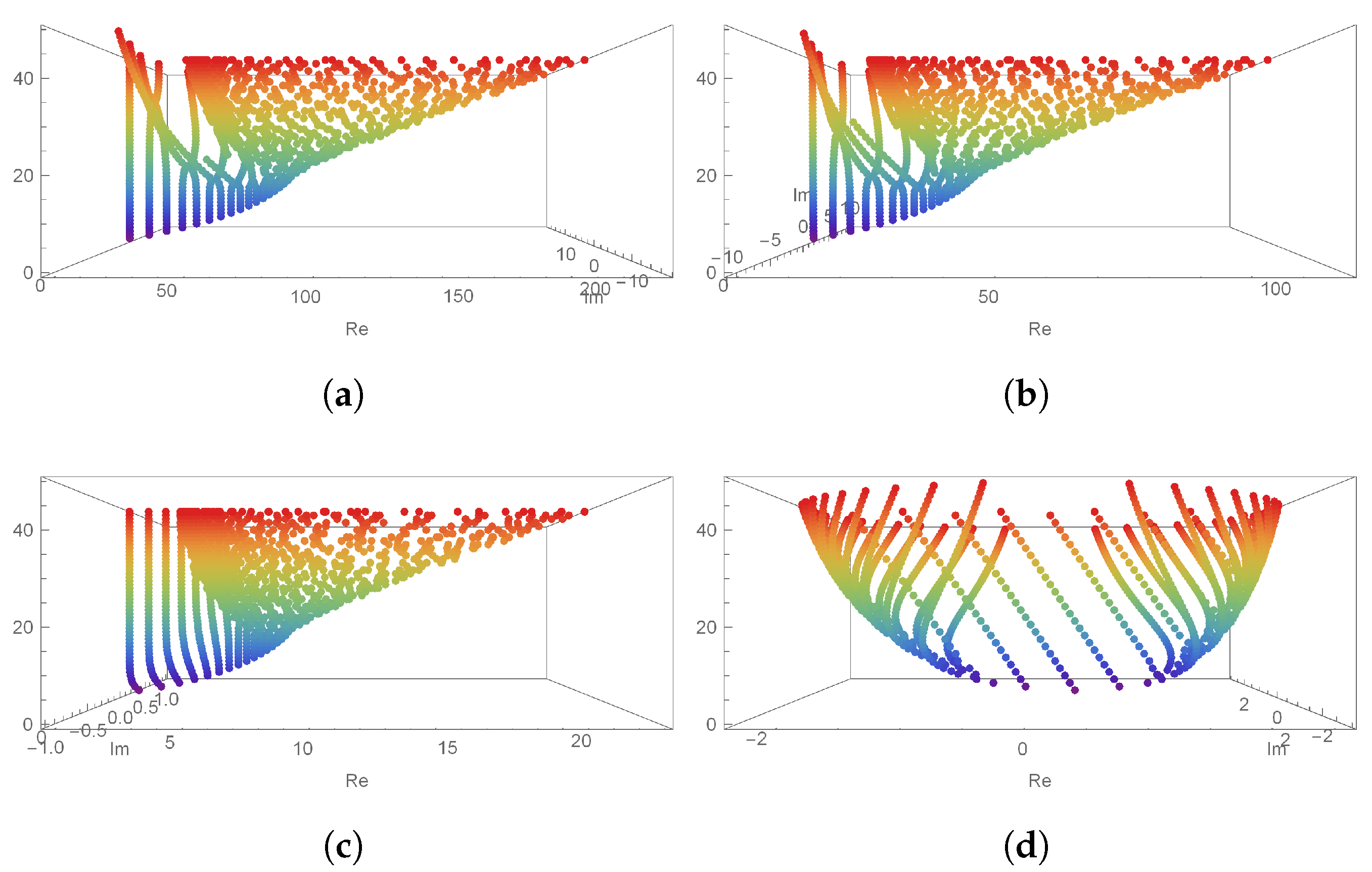 Mathematics 11 02803 g002