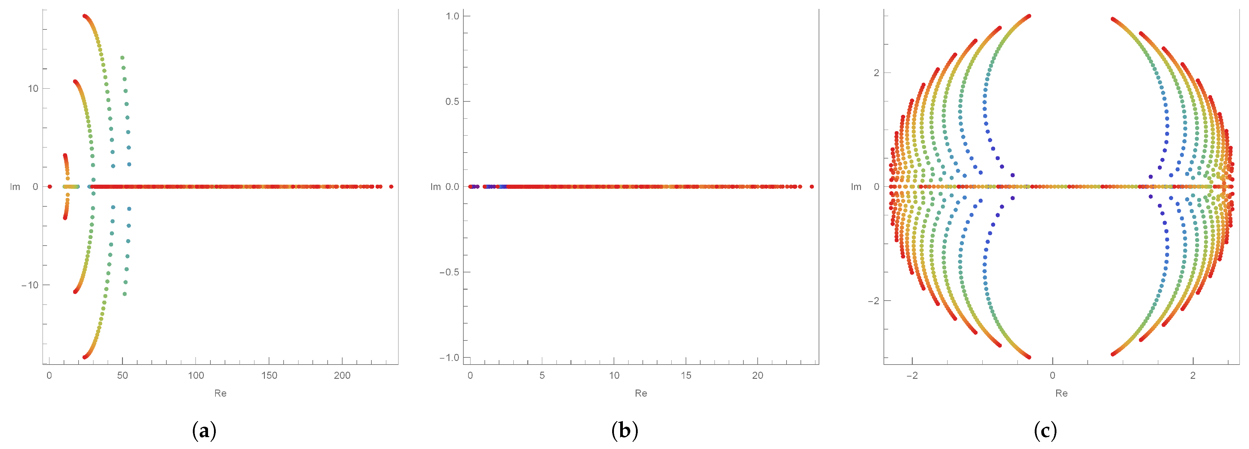Mathematics 11 02803 g003