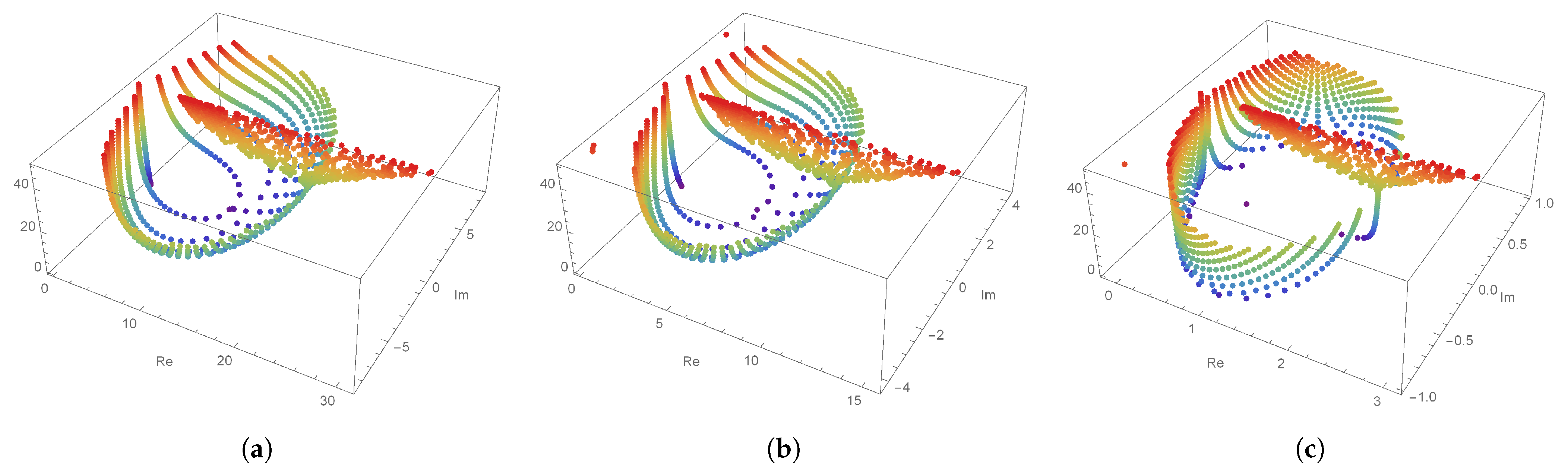 Mathematics 11 02803 g004