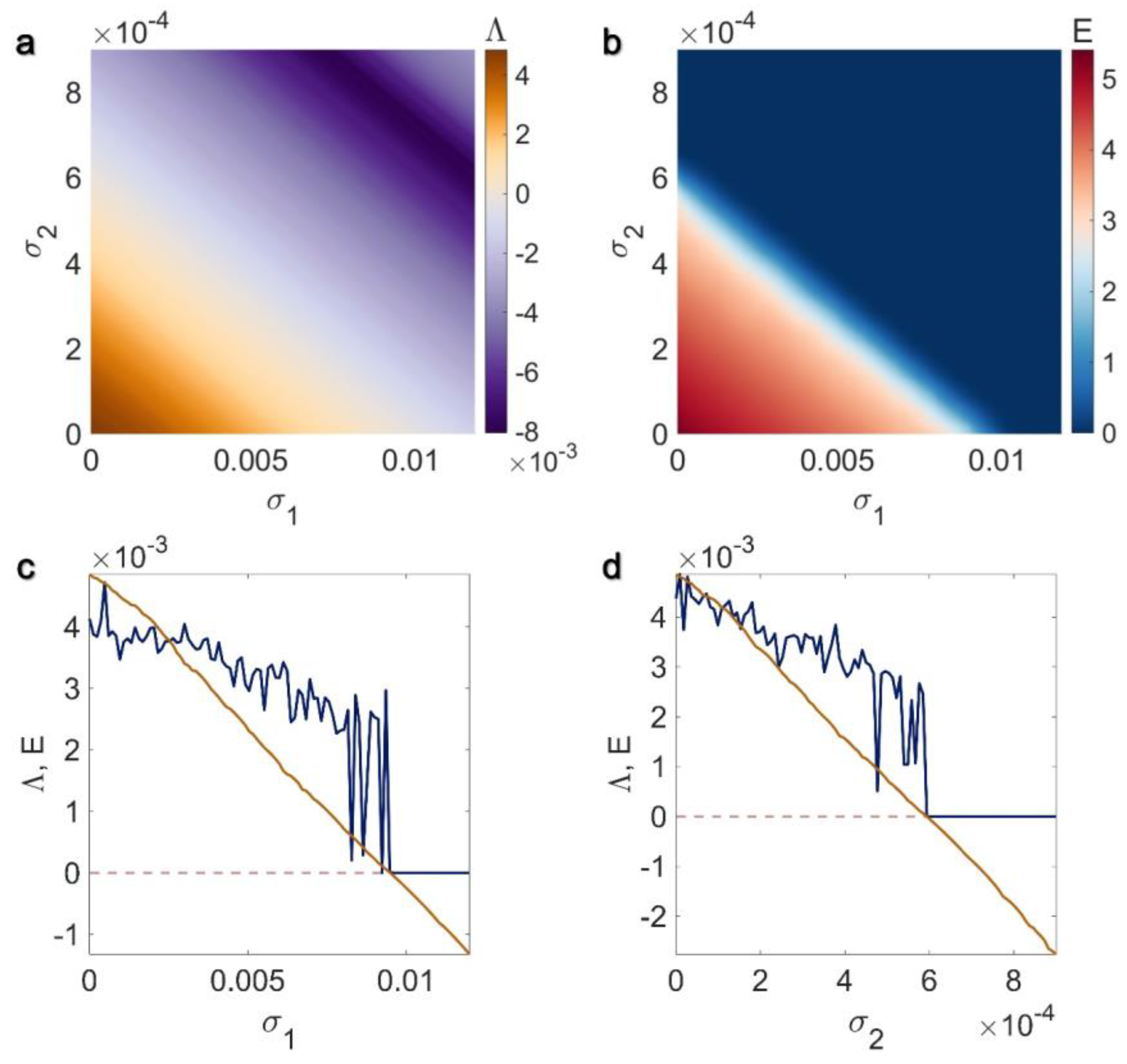 Mathematics 11 02811 g004 Mathematics 11 02811 g004