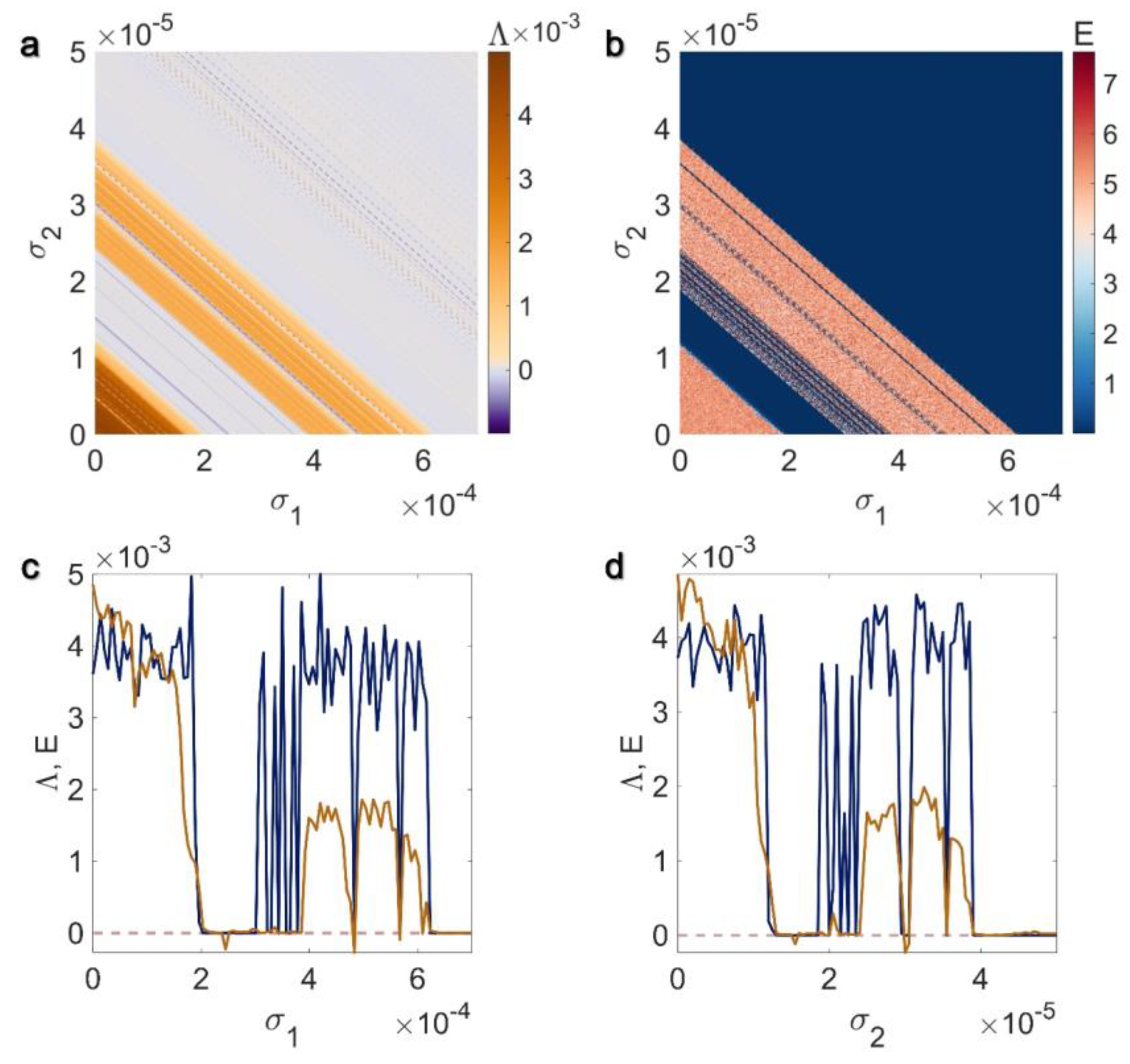 Mathematics 11 02811 g005 Mathematics 11 02811 g005