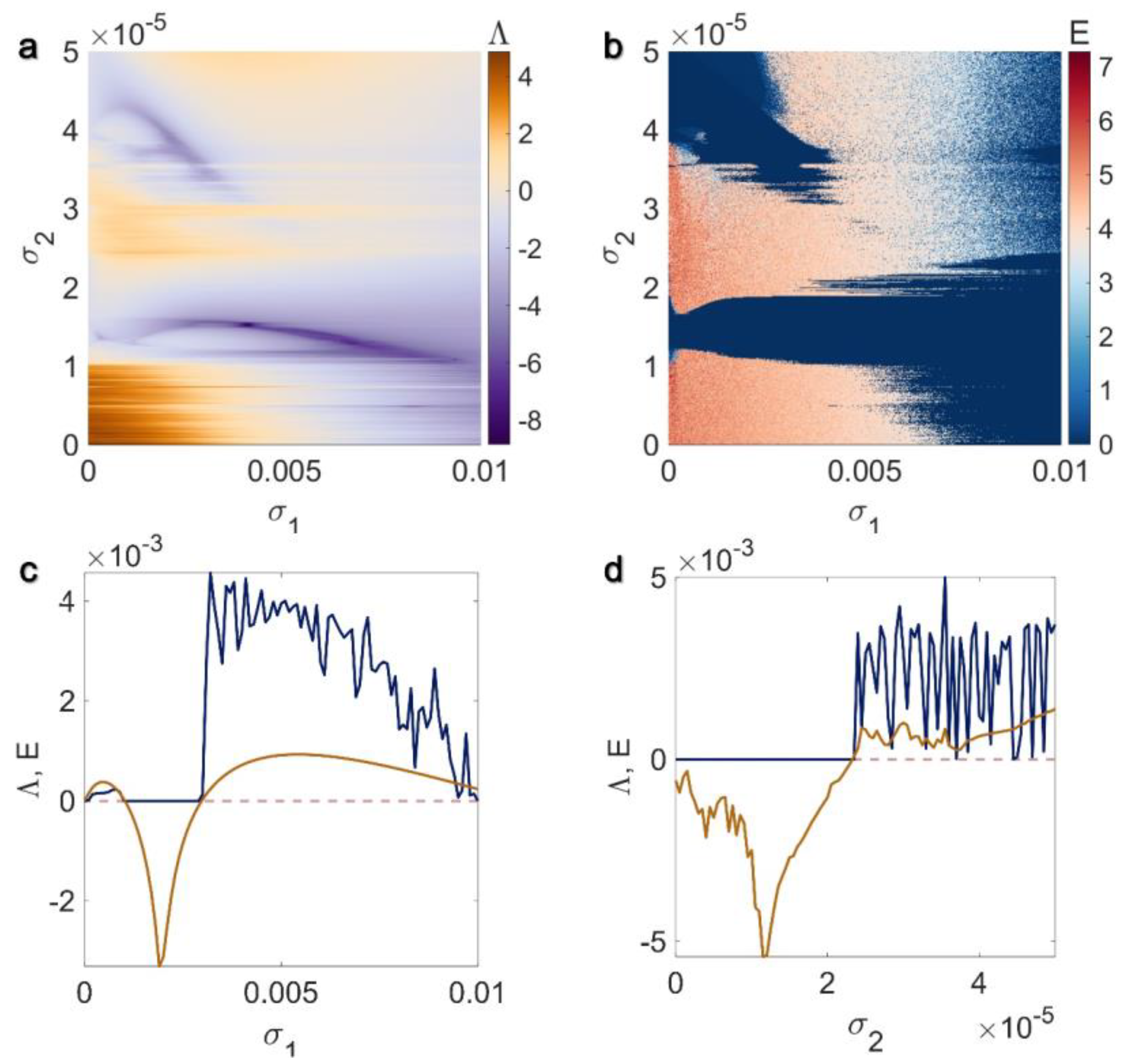 Mathematics 11 02811 g007 Mathematics 11 02811 g007