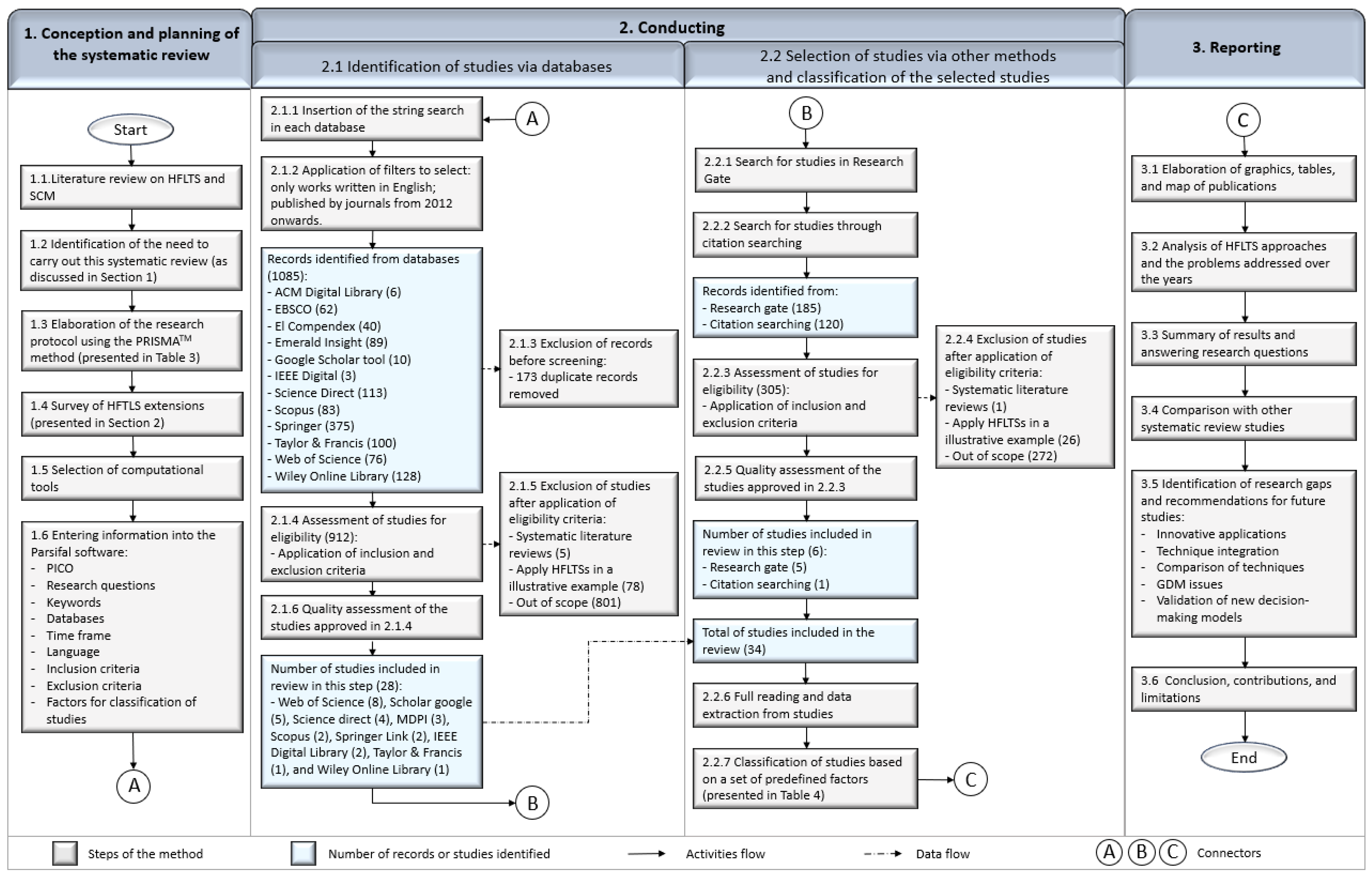 Mathematics 11 02814 g002 Mathematics 11 02814 g002