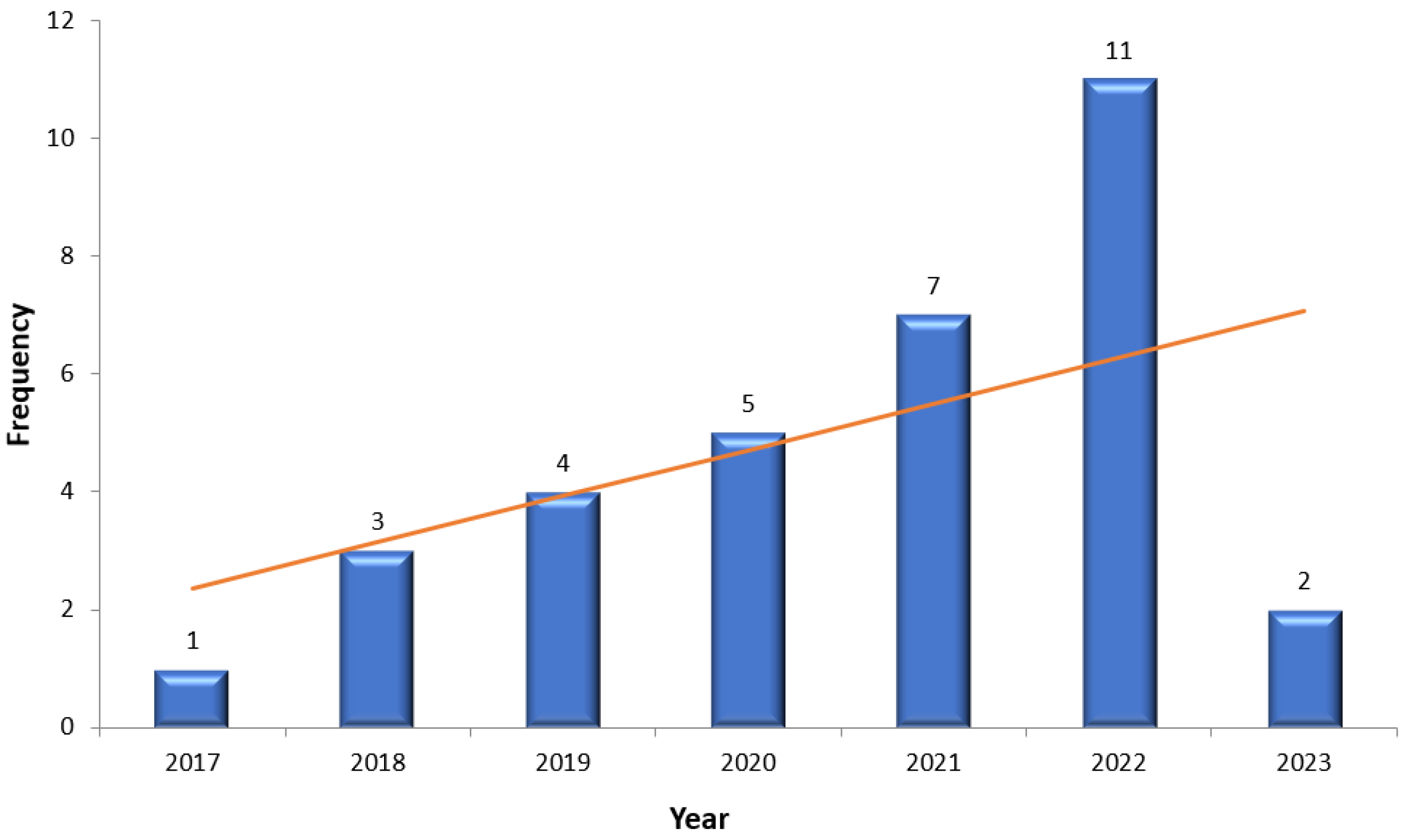 Mathematics 11 02814 g003 Mathematics 11 02814 g003