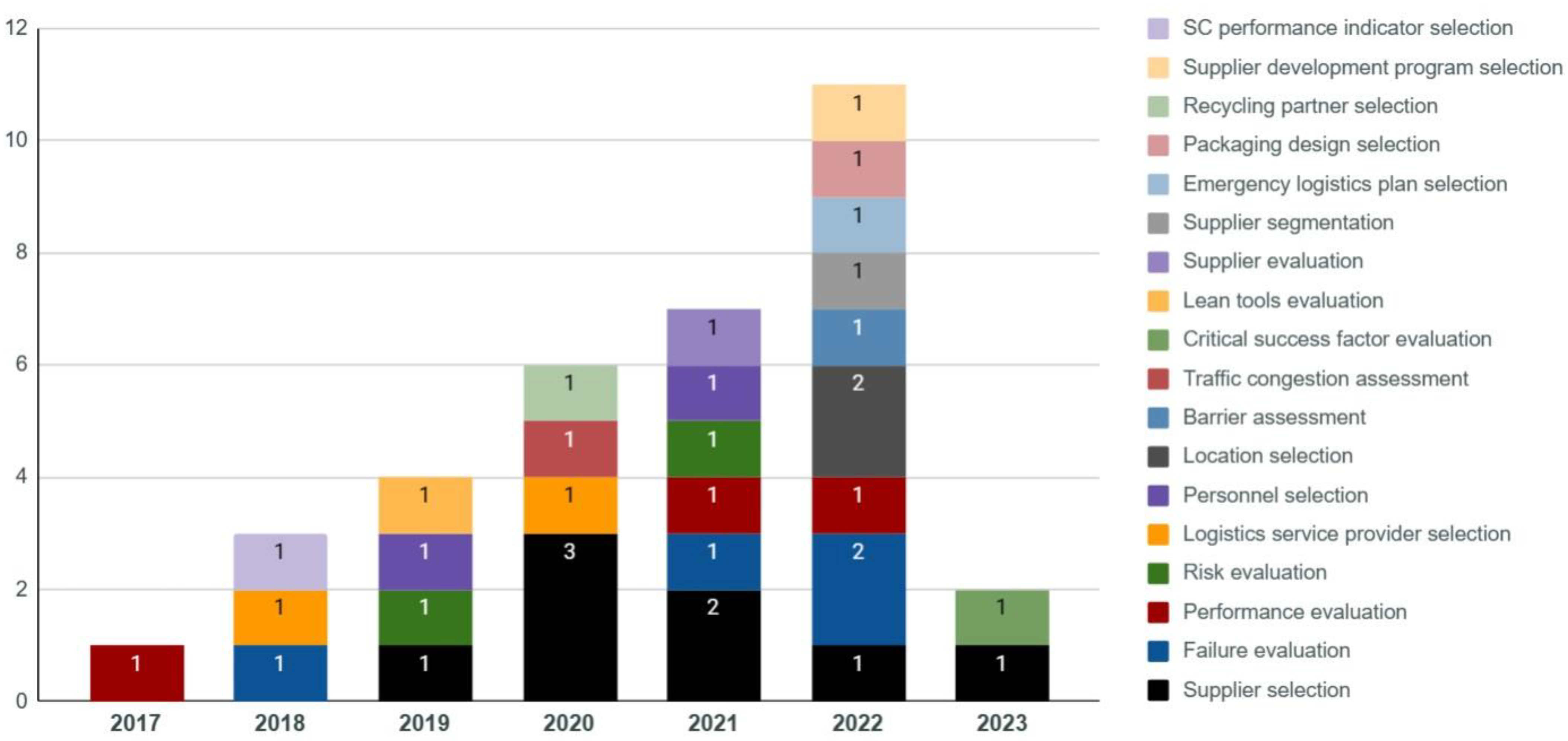 Mathematics 11 02814 g005 Mathematics 11 02814 g005
