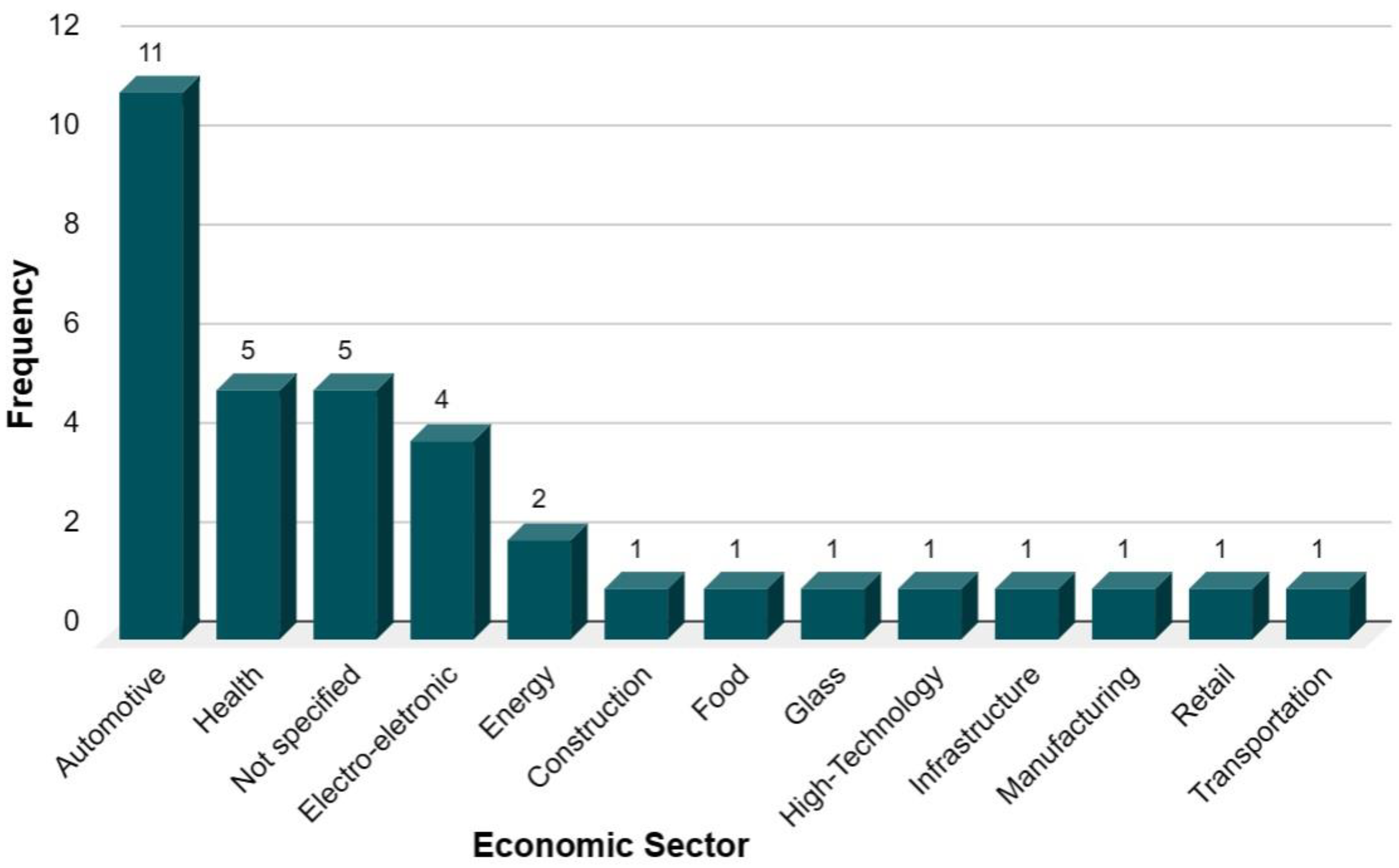Mathematics 11 02814 g007 Mathematics 11 02814 g007