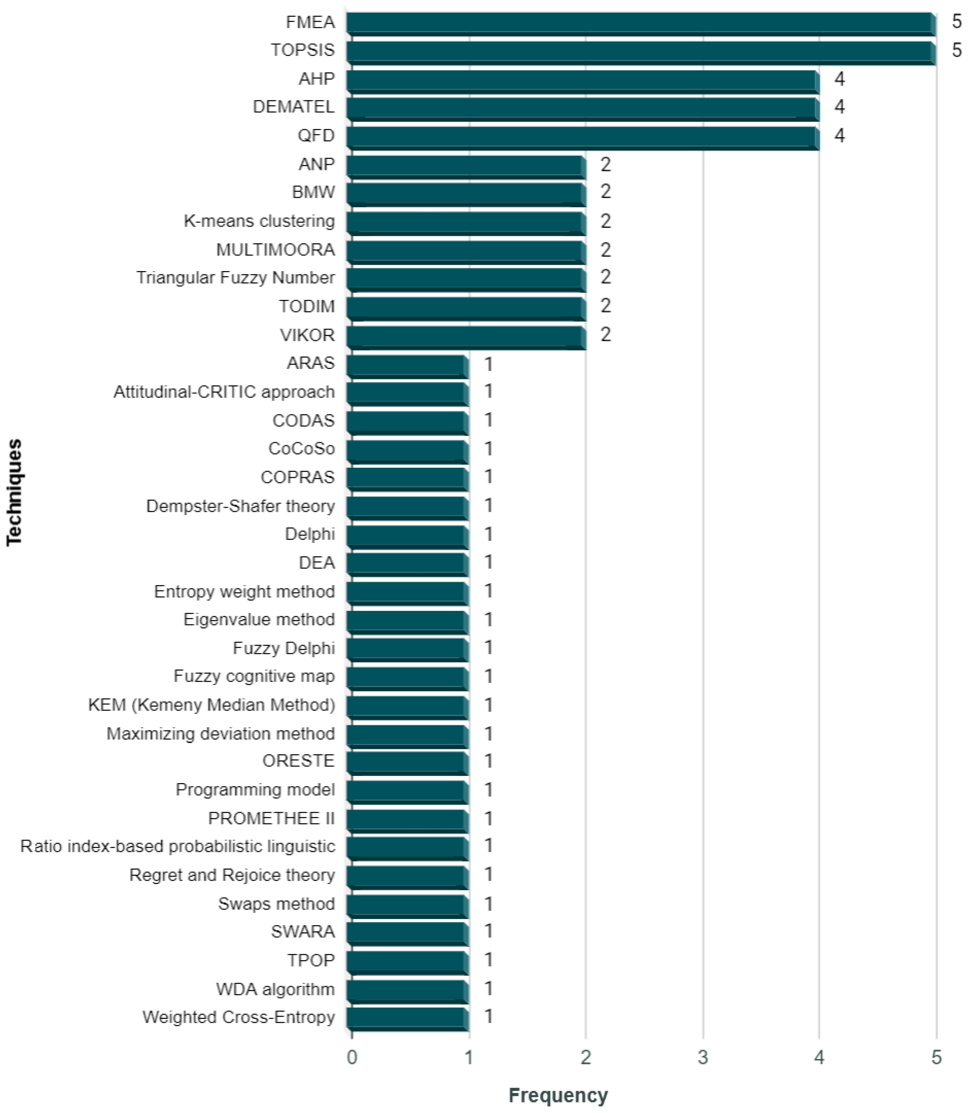 Mathematics 11 02814 g010 Mathematics 11 02814 g010