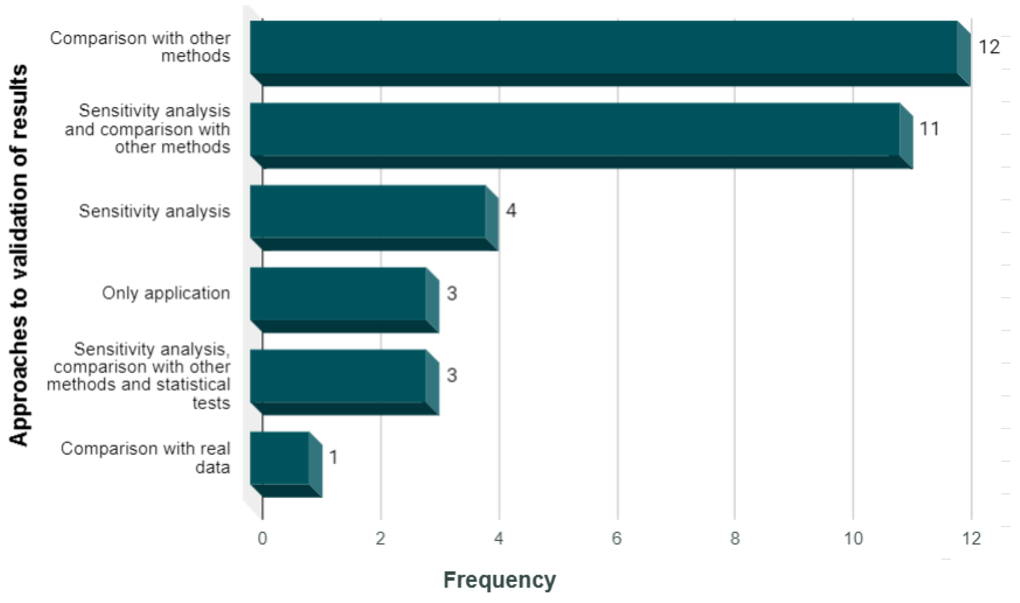 Mathematics 11 02814 g012 Mathematics 11 02814 g012